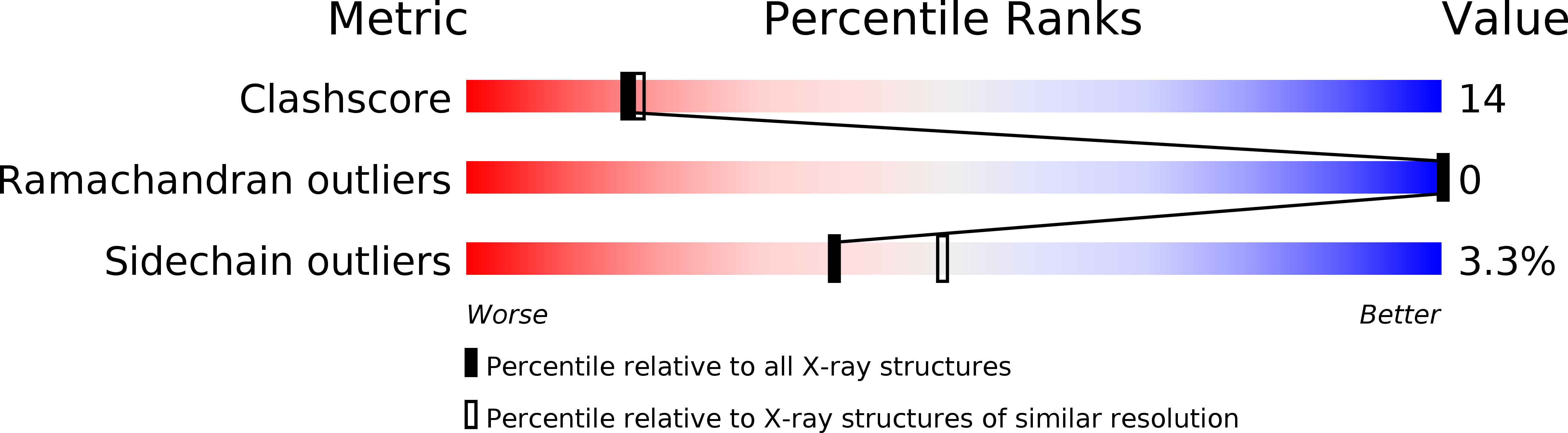 6CCP validation report