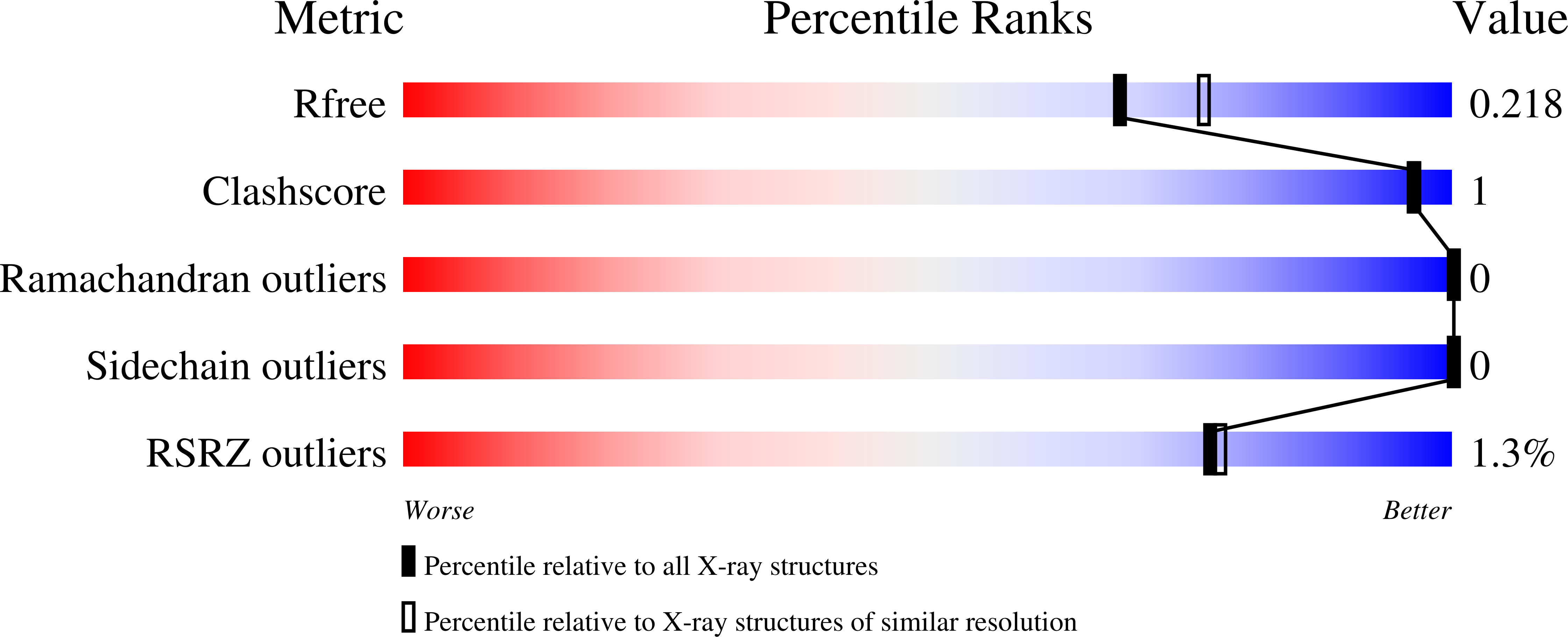 6CCS validation report