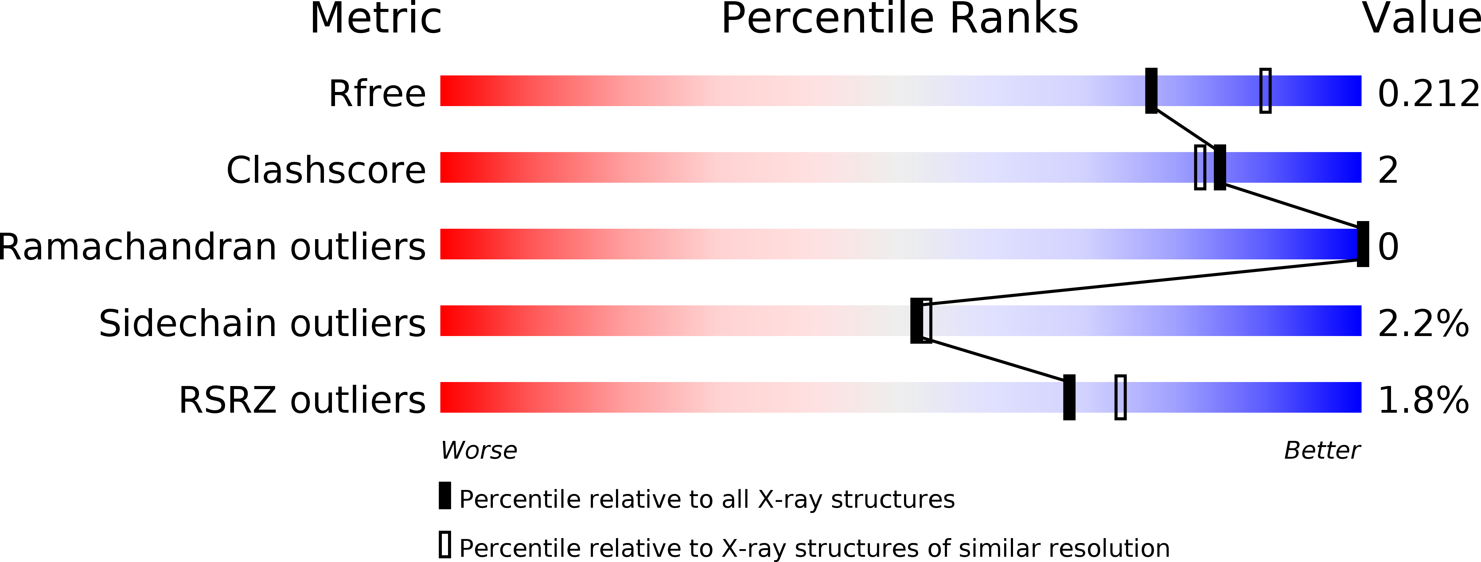 6CCZ validation report