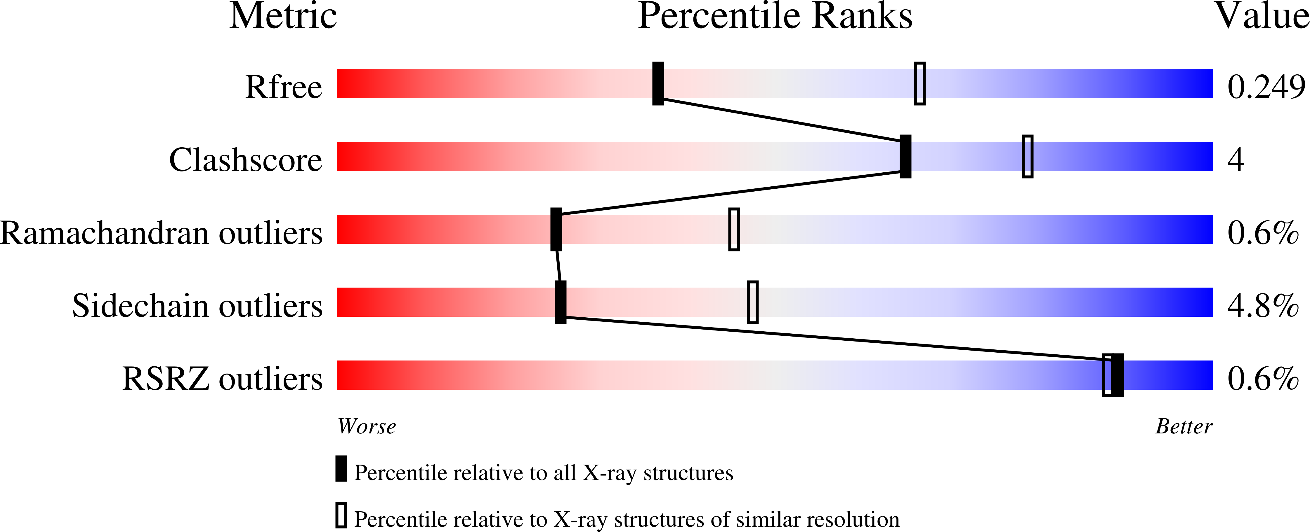 6CD3 validation report
