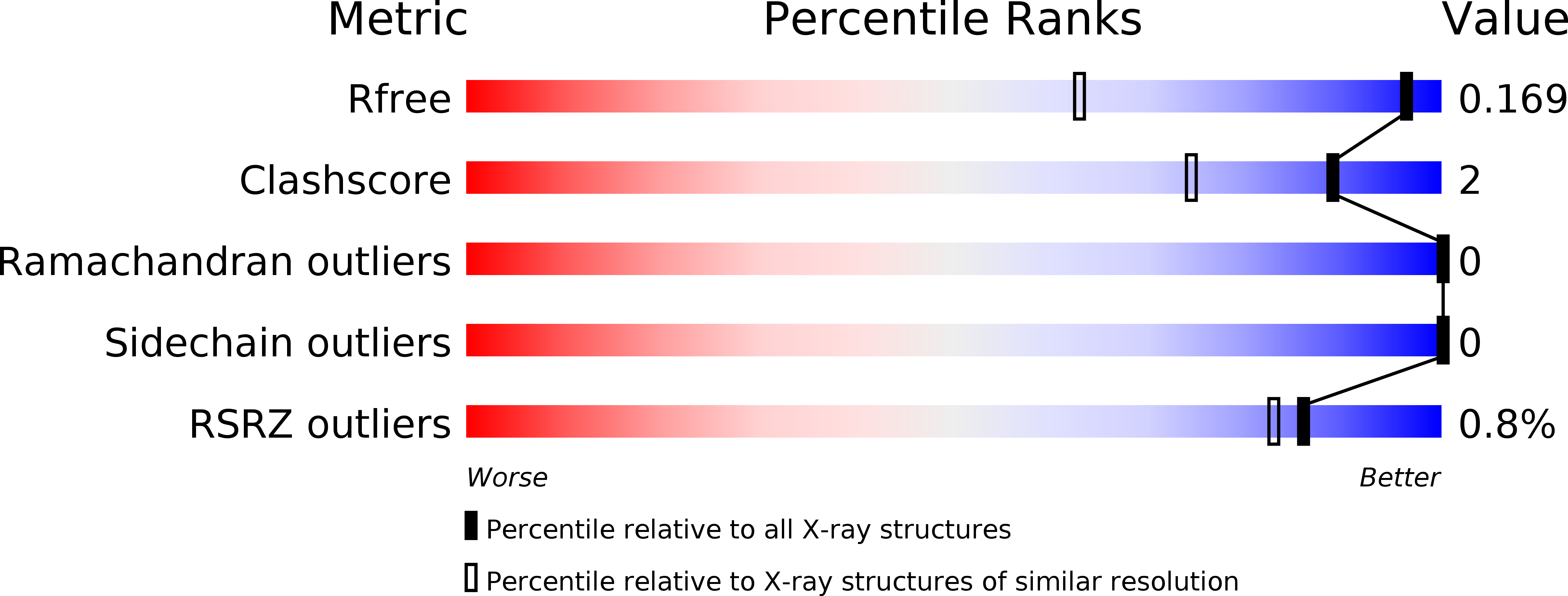 6CD4 validation report