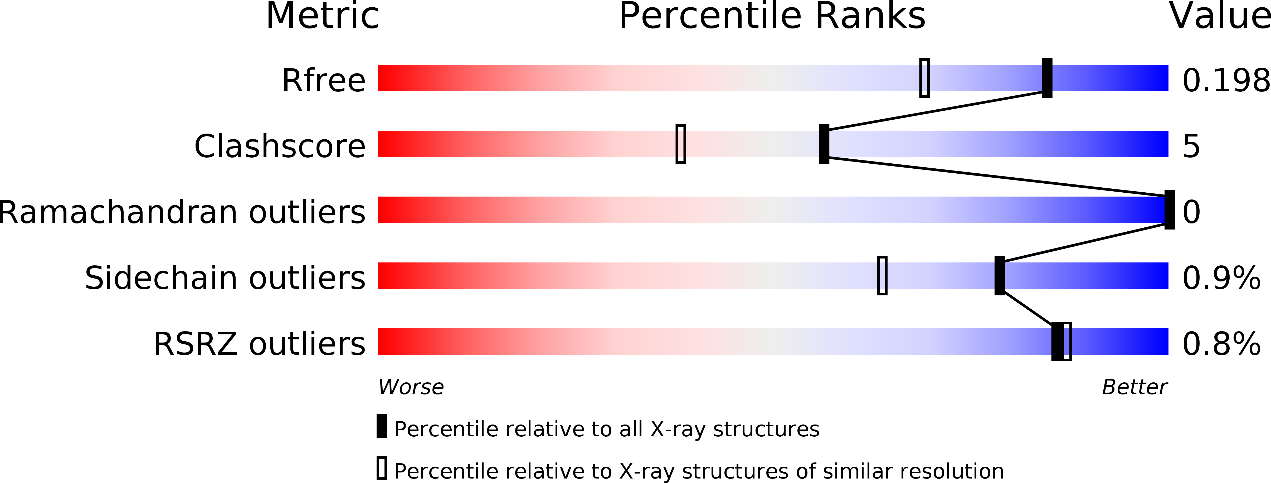 6CD5 validation report