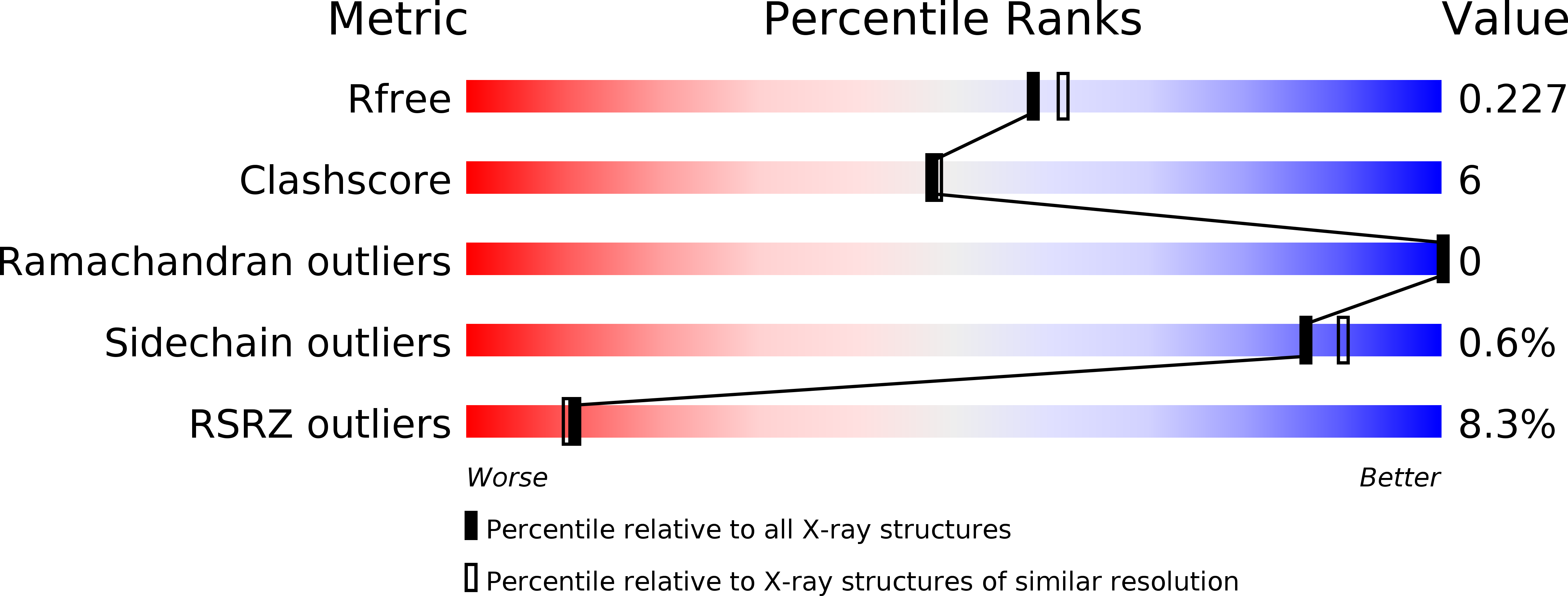 6CDB validation report