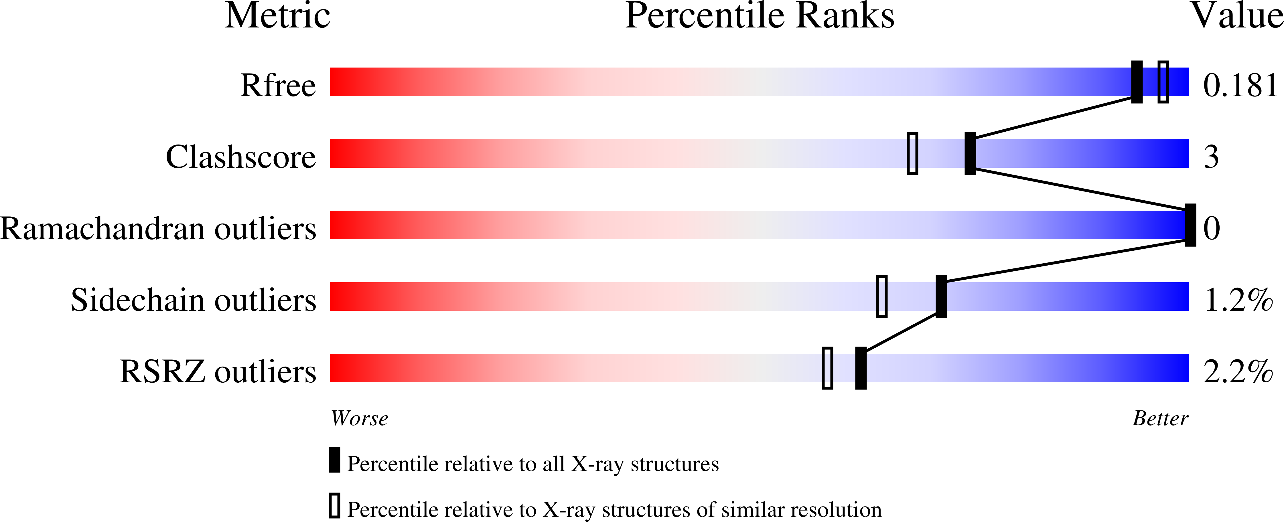 6CDH validation report