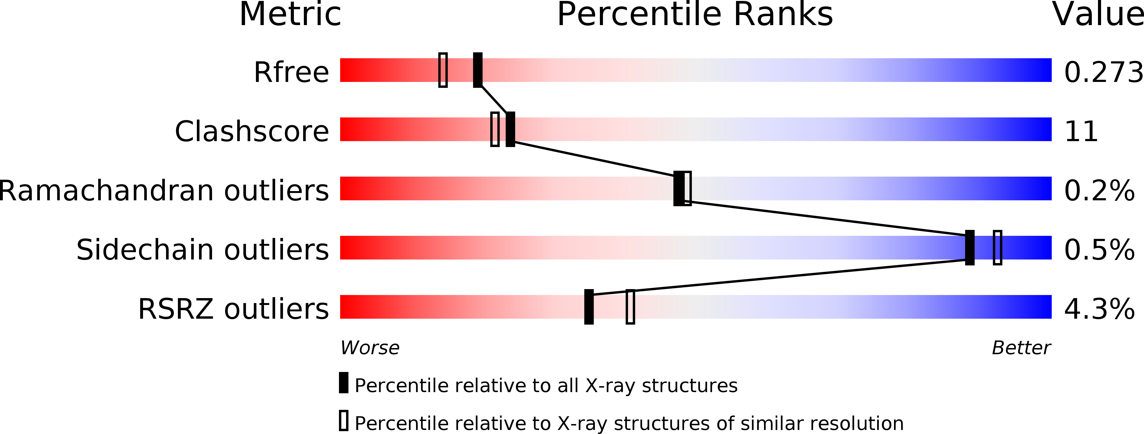 6CDK validation report