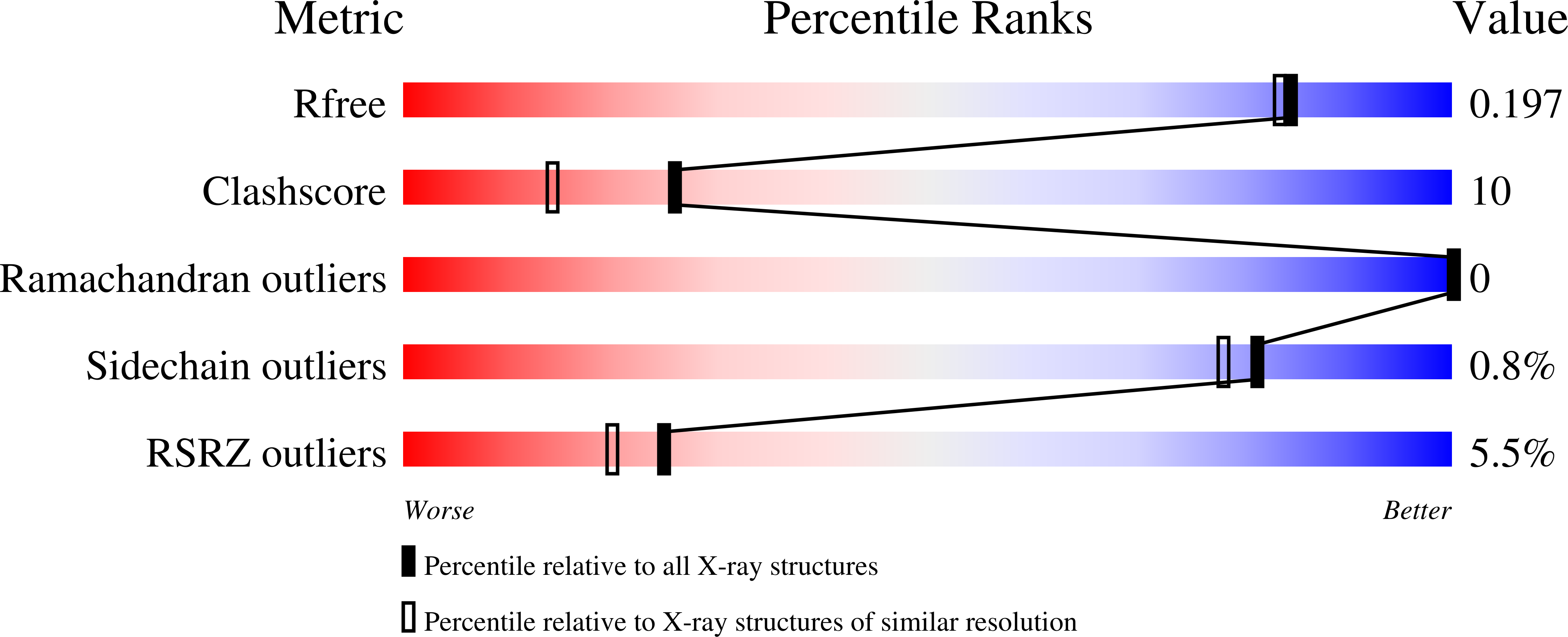 6CDT validation report