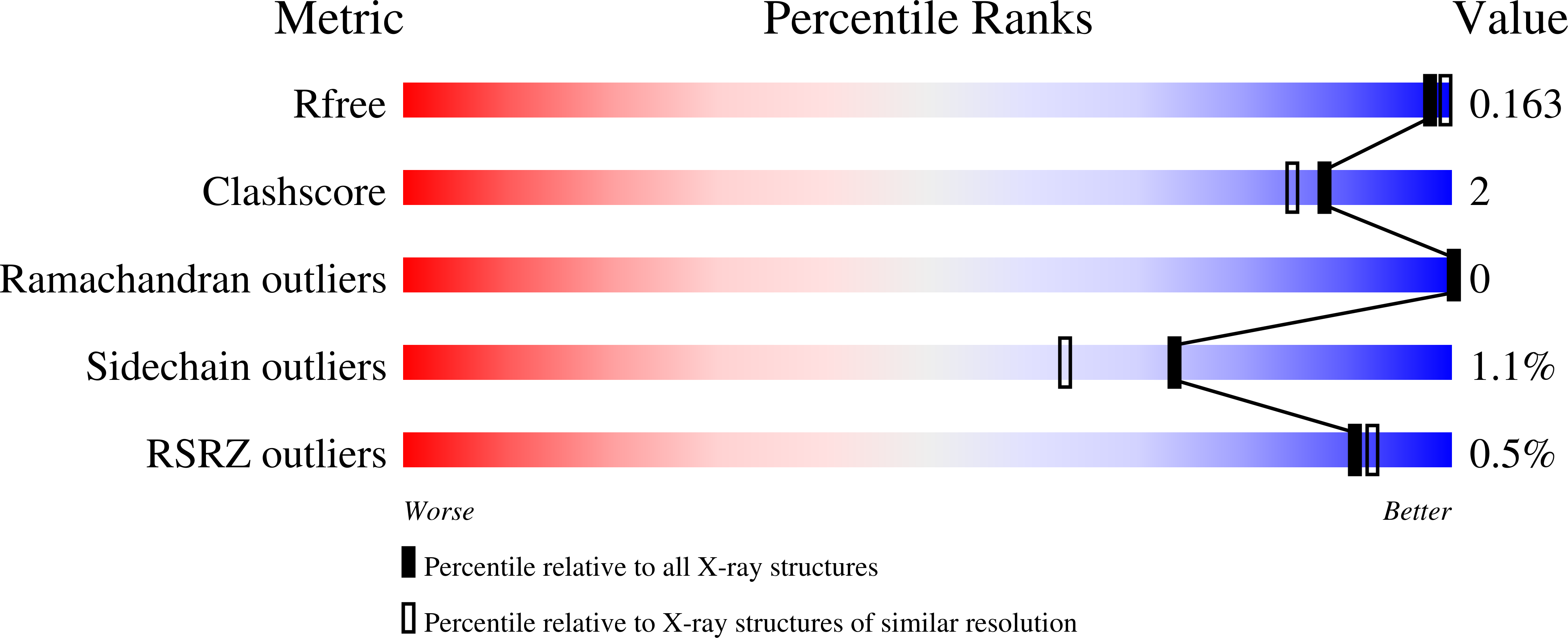 6CEL validation report