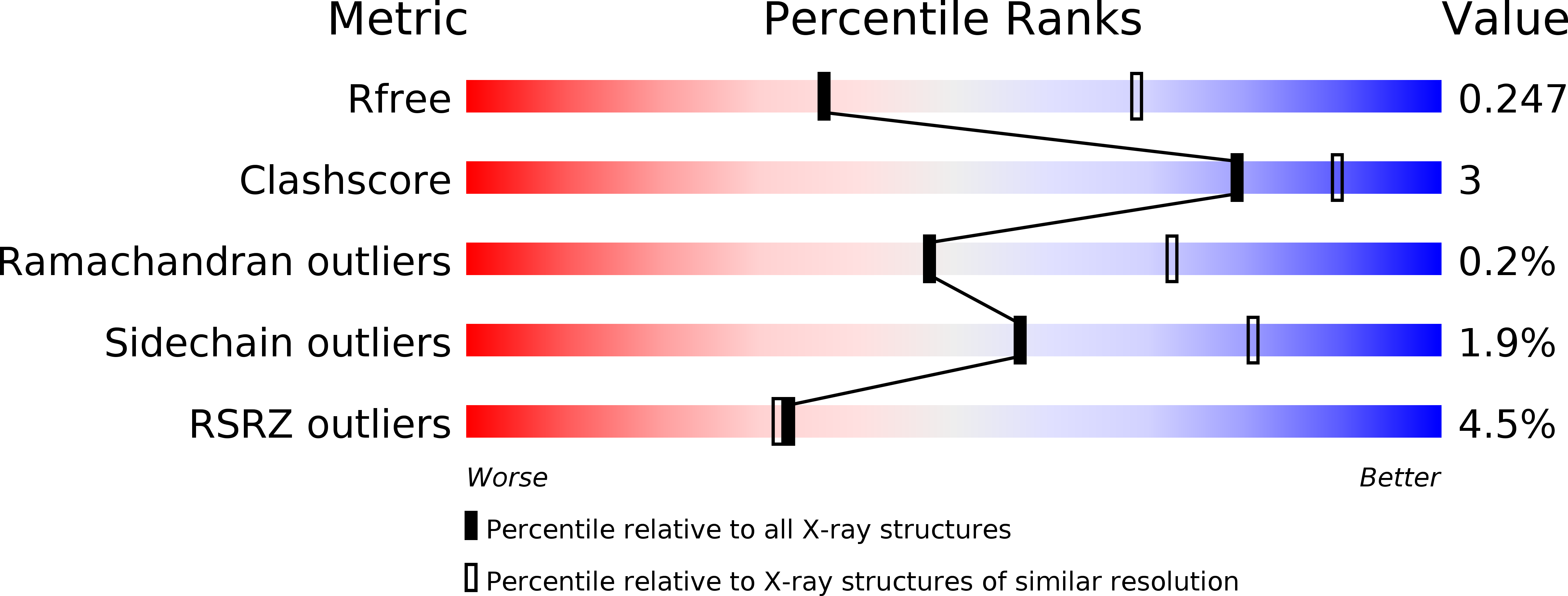 6CF7 validation report