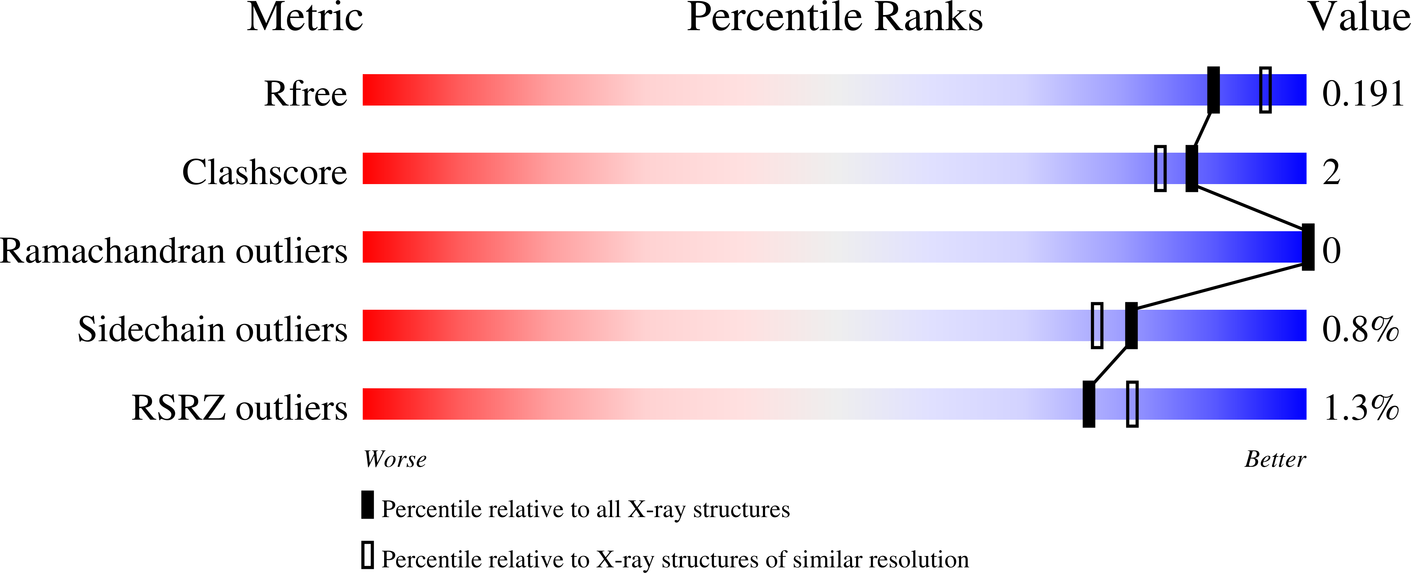 6CHP validation report