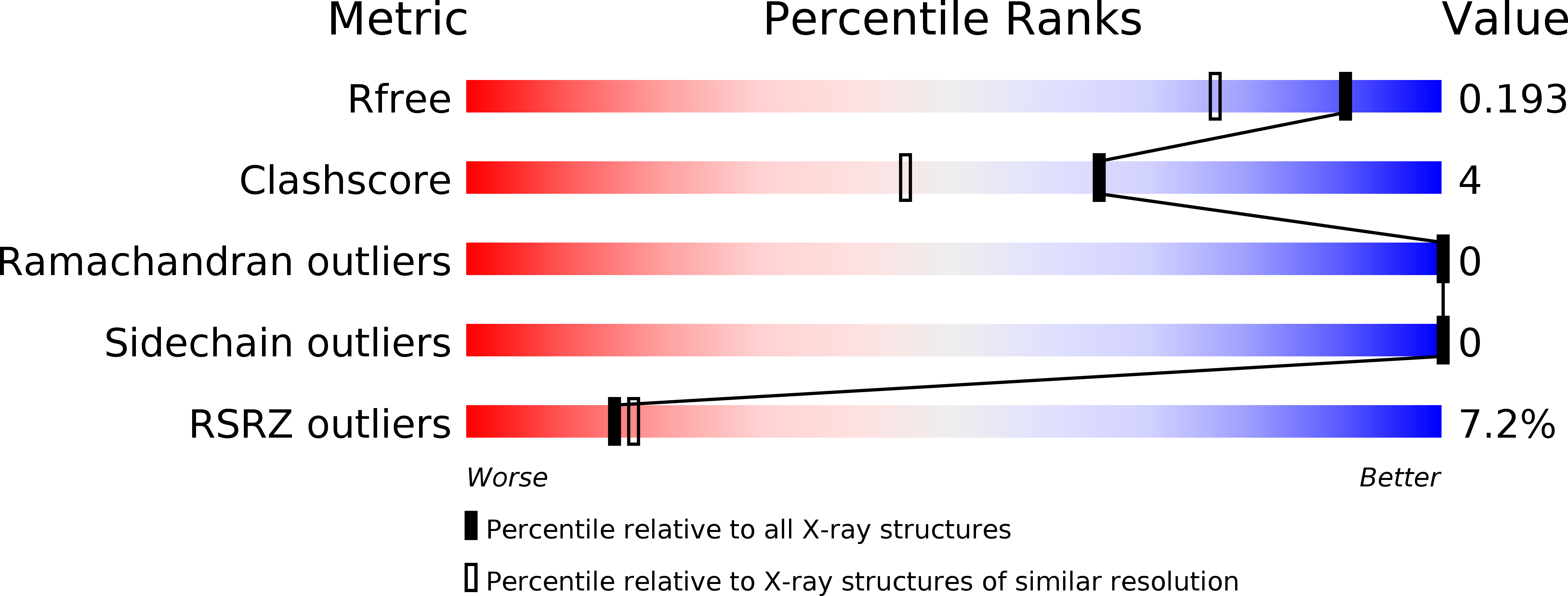 6CJ1 validation report