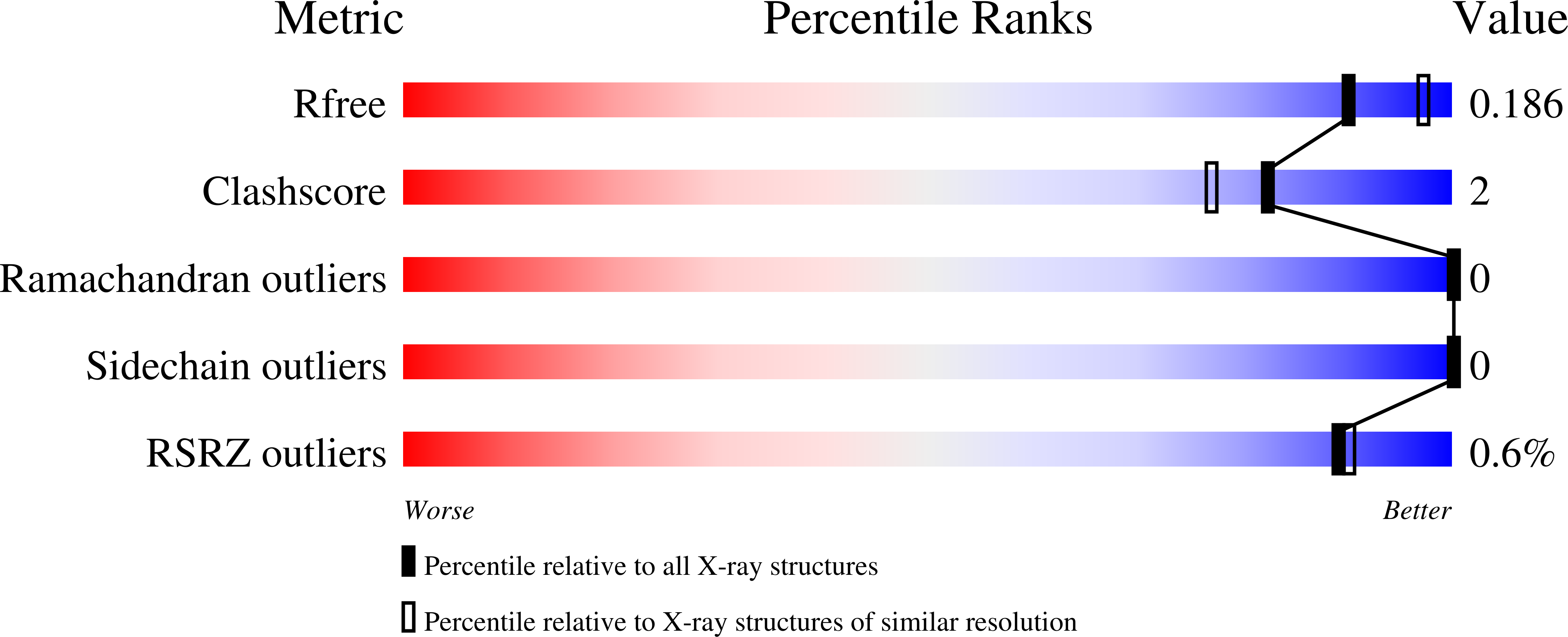6CKW validation report