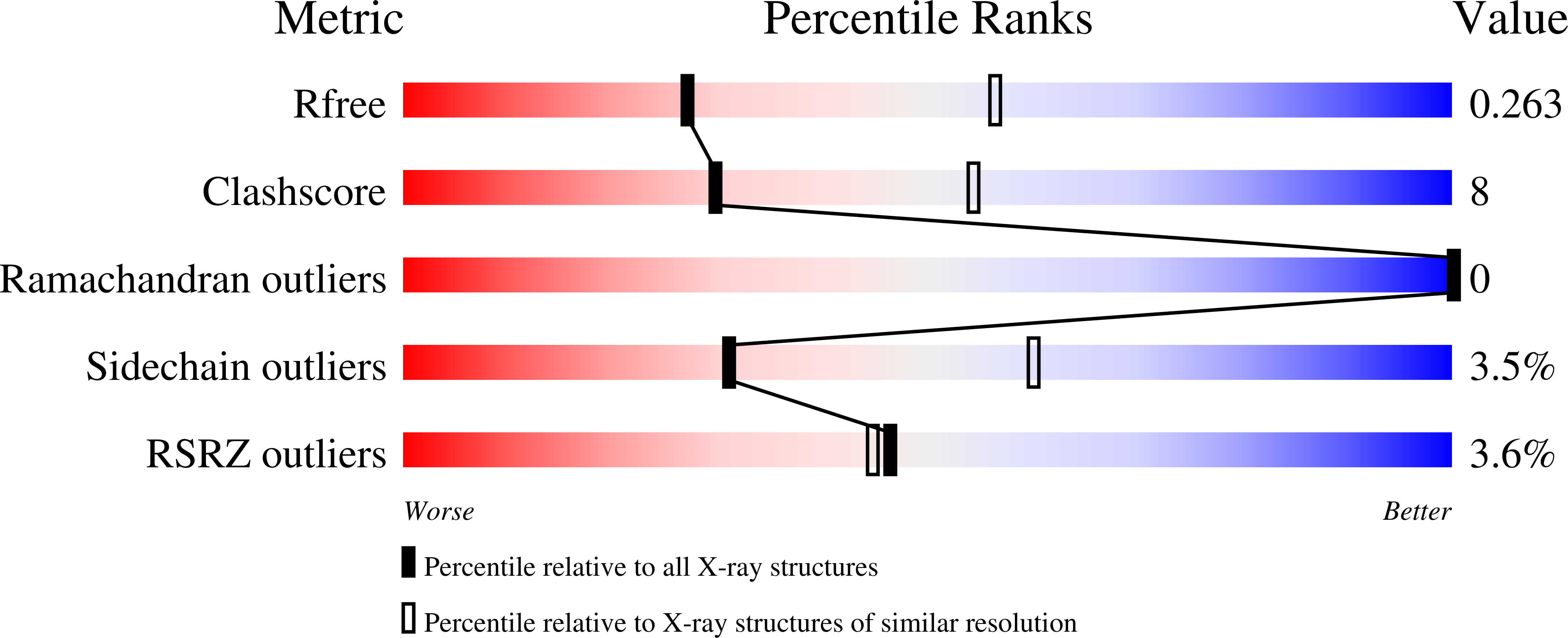 6CMG validation report