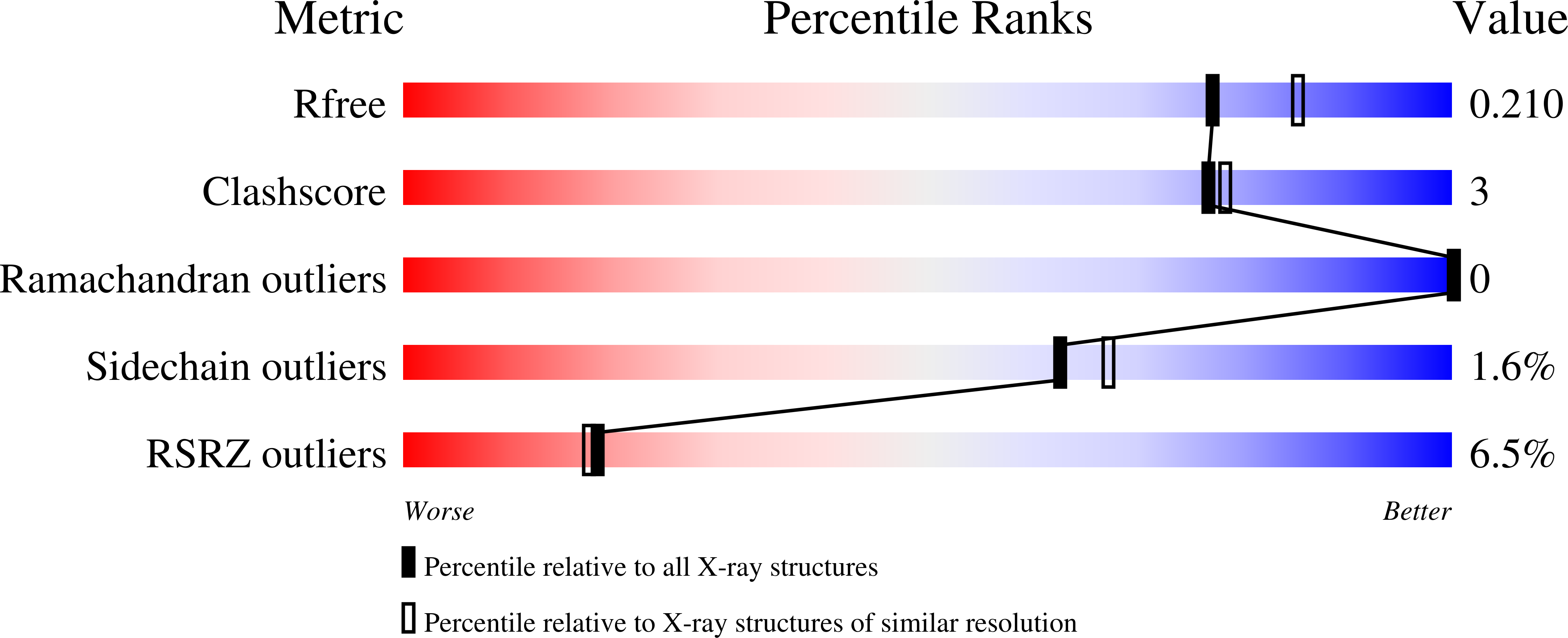6CRK validation report