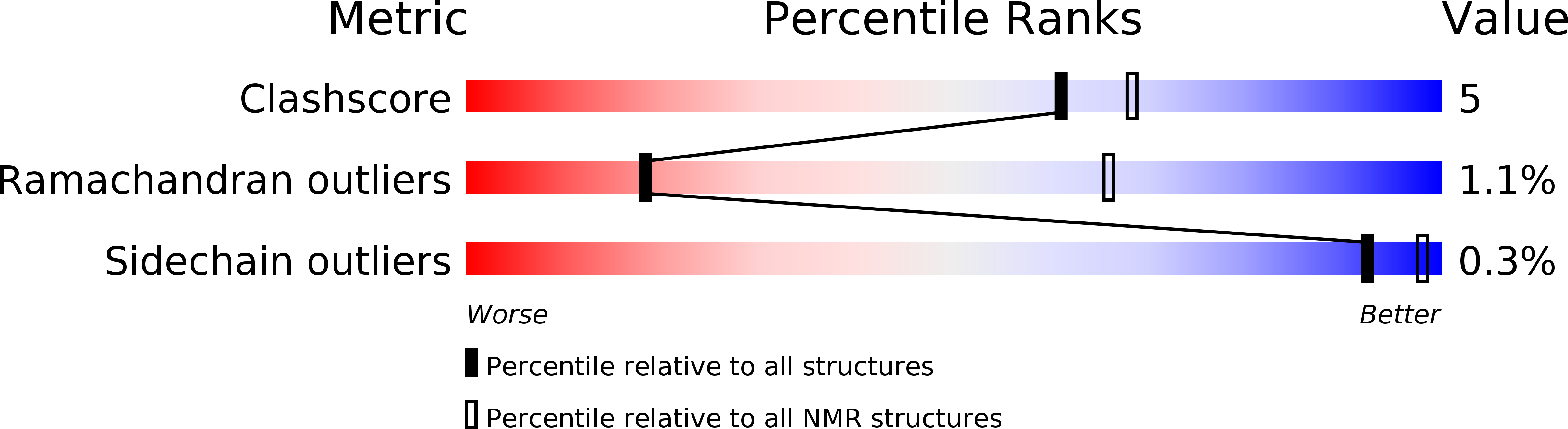 6CRL validation report