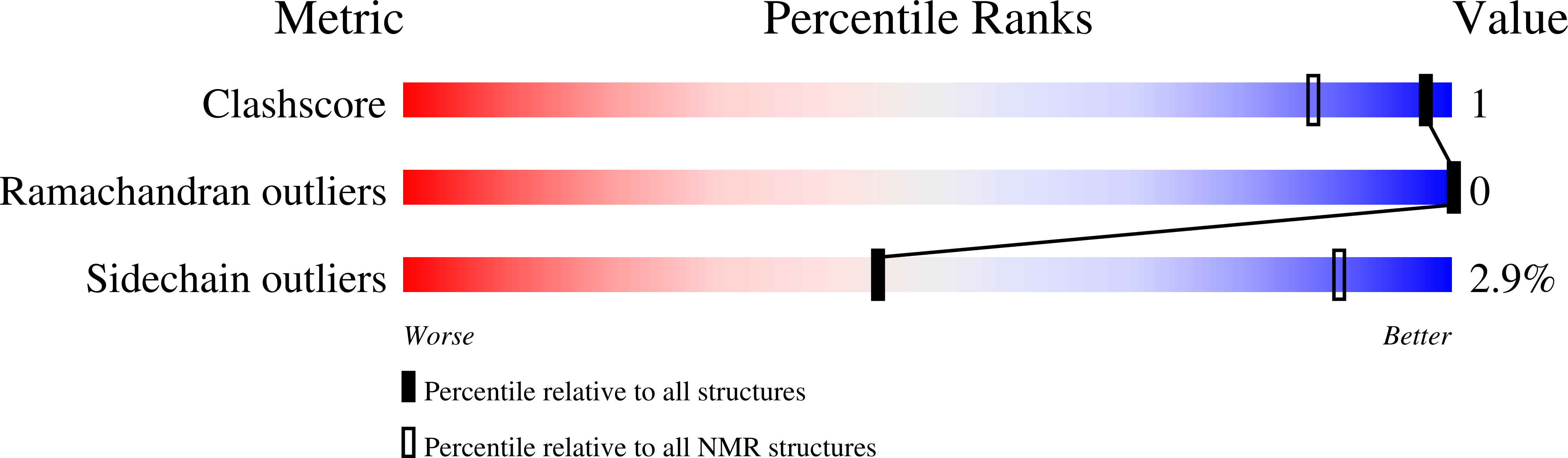 6CSK validation report