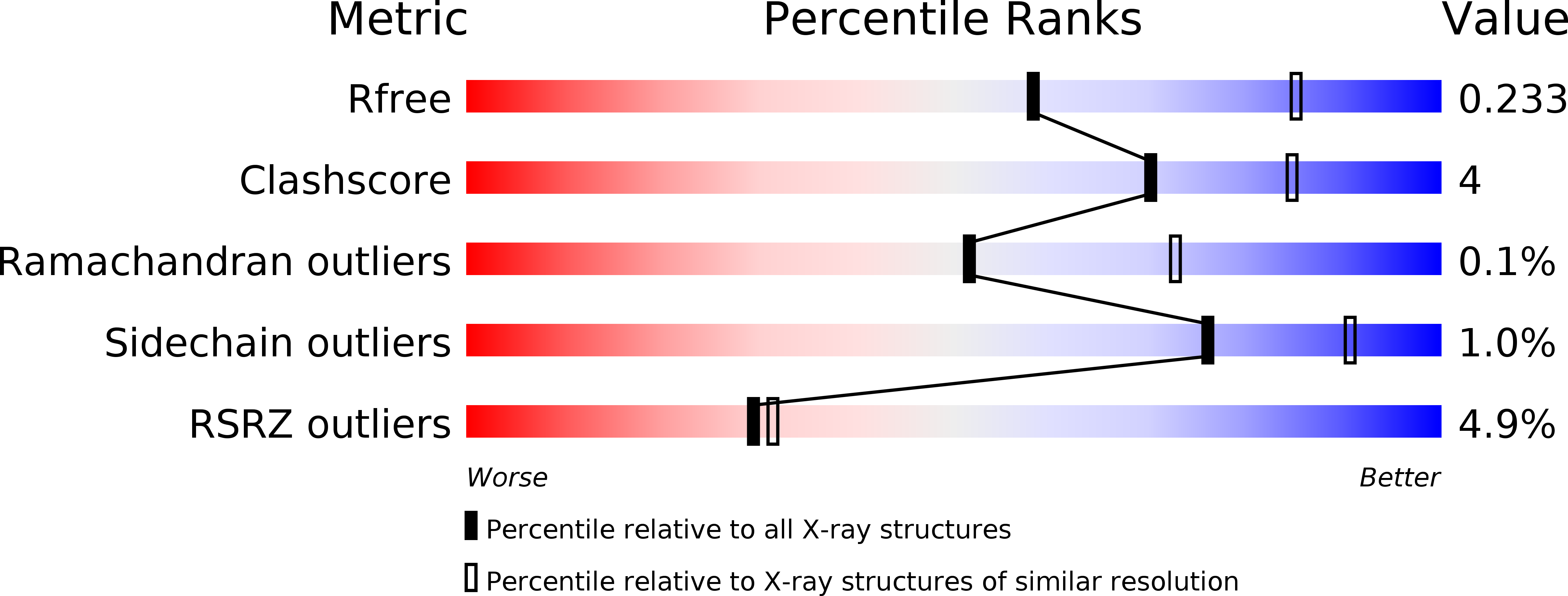 6CU3 validation report