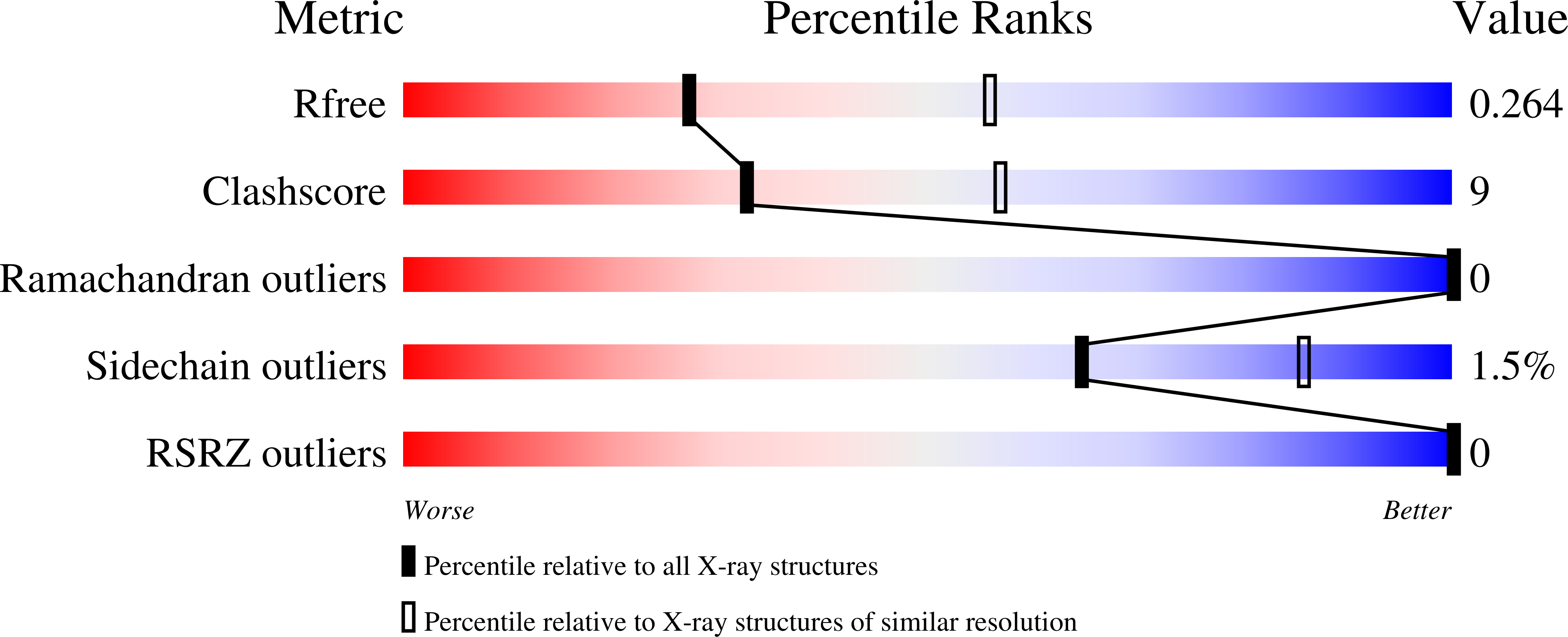 6CU5 validation report