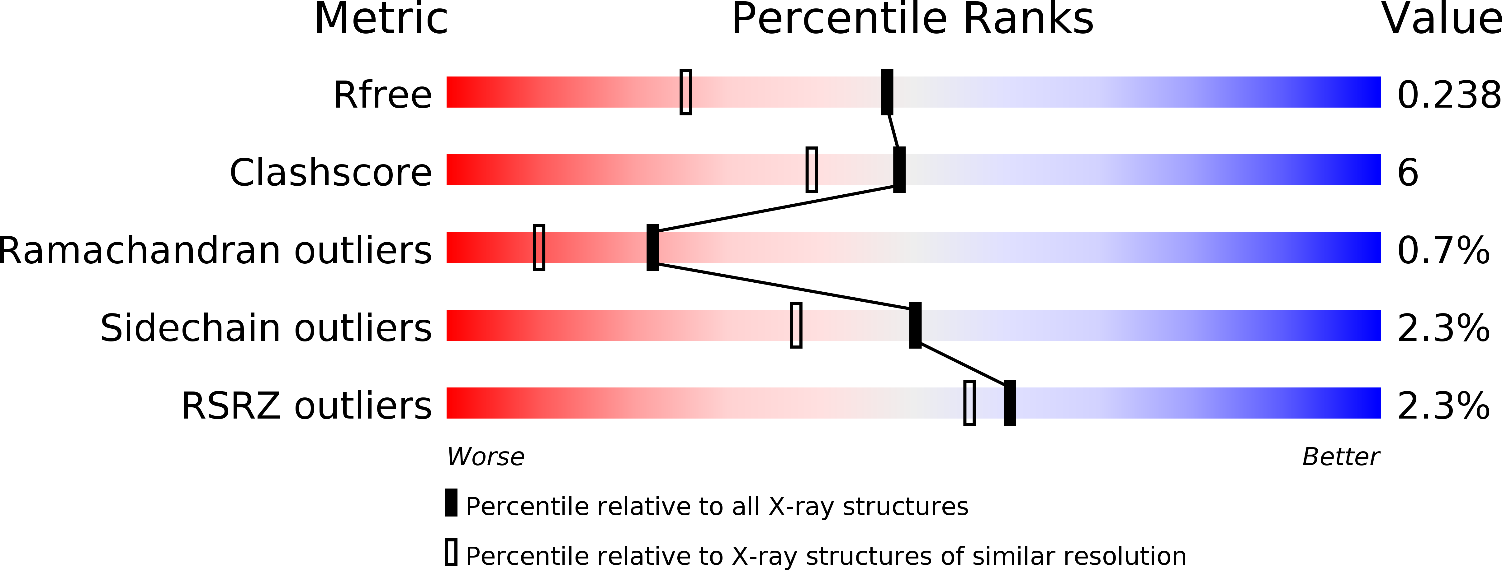 6CUJ validation report