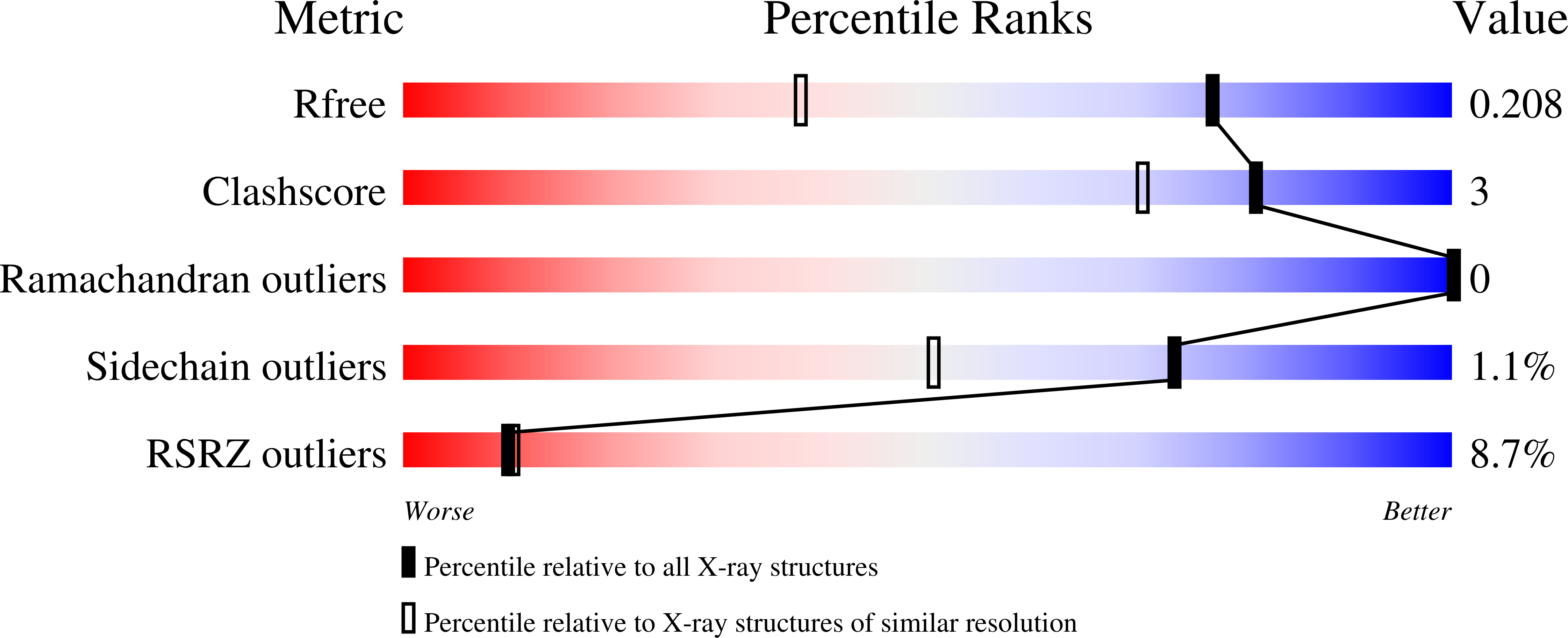 6CUK validation report
