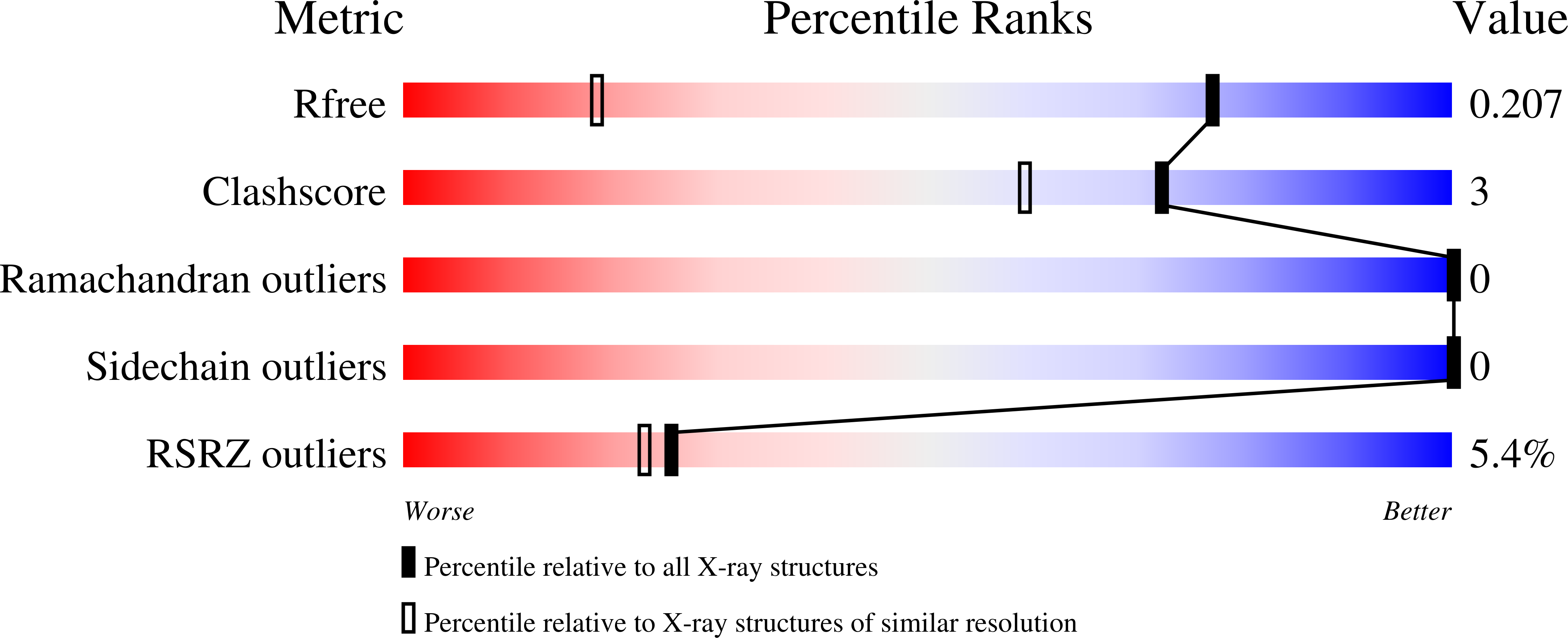 6CUN validation report