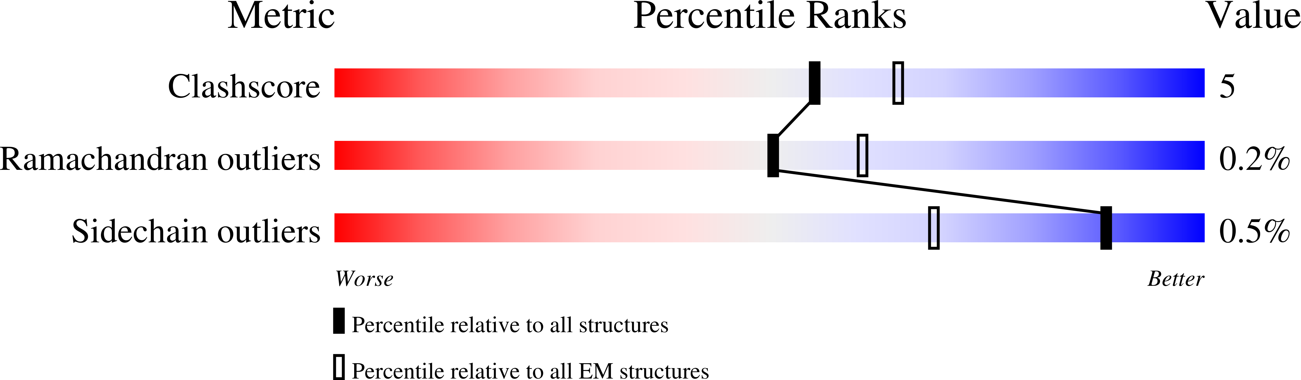 6CV0 validation report