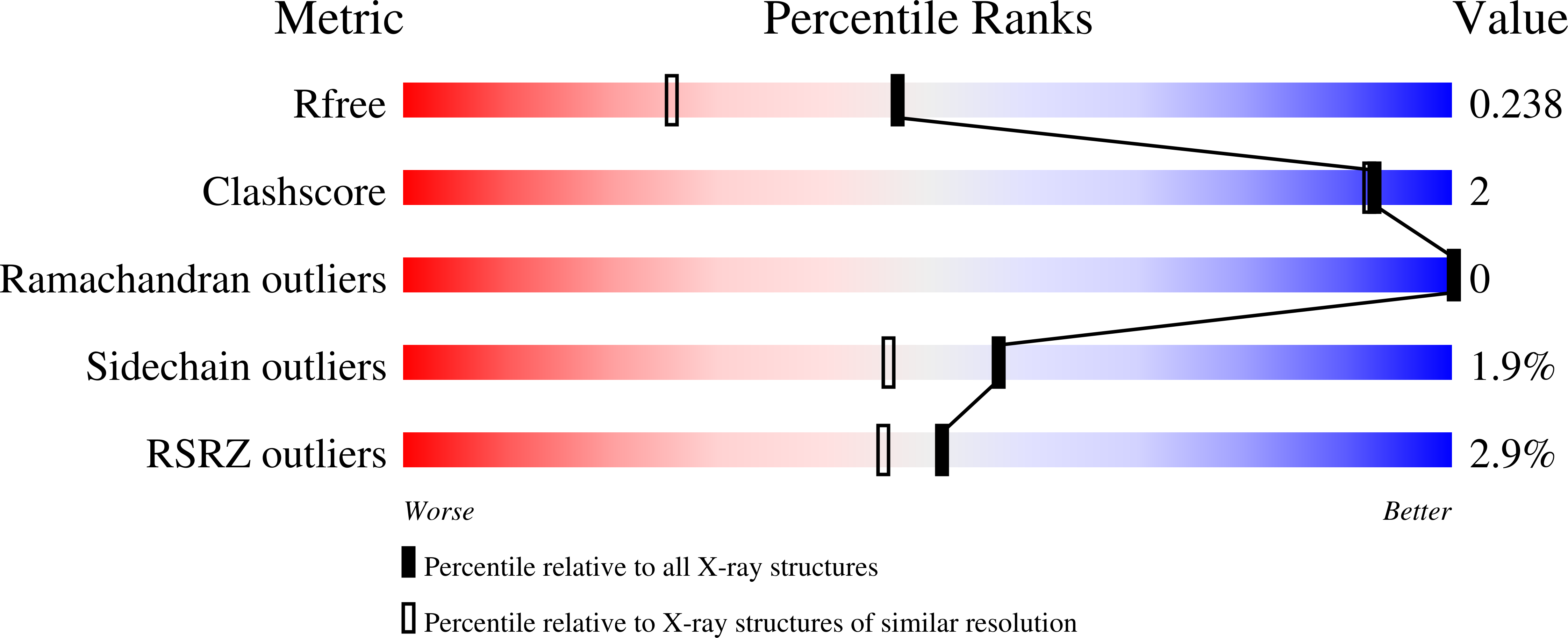 6CVZ validation report