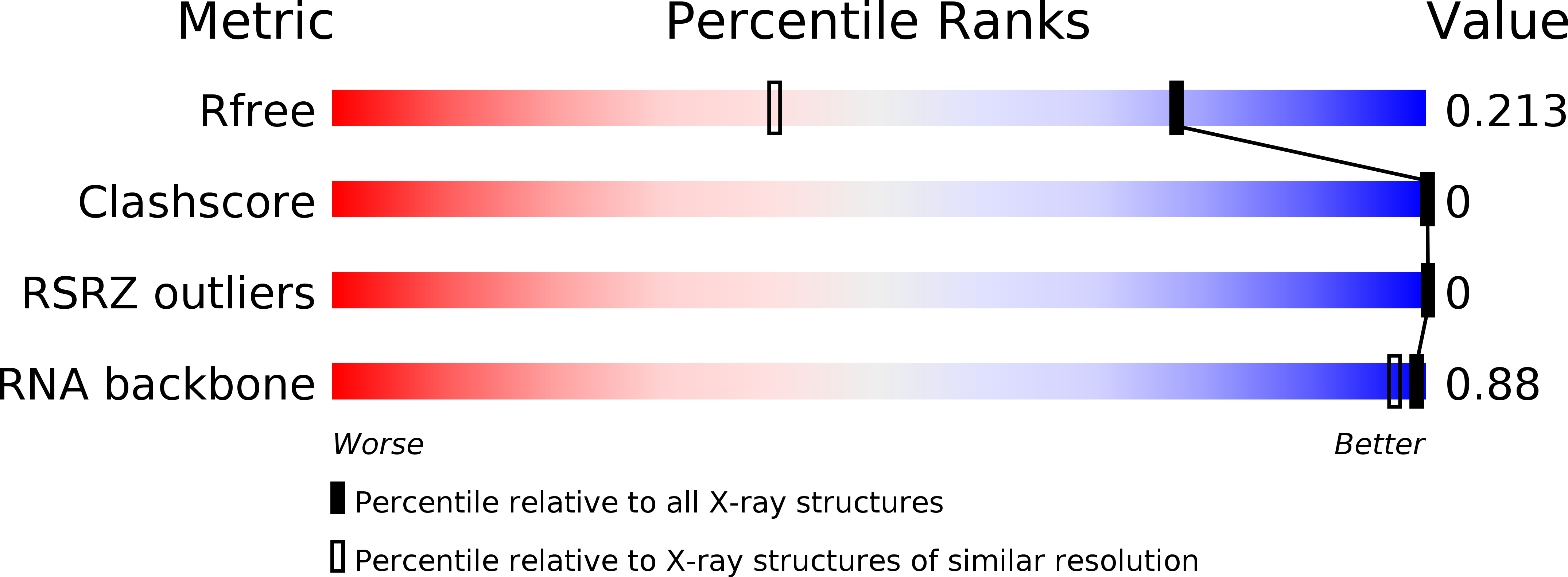 6CXZ validation report