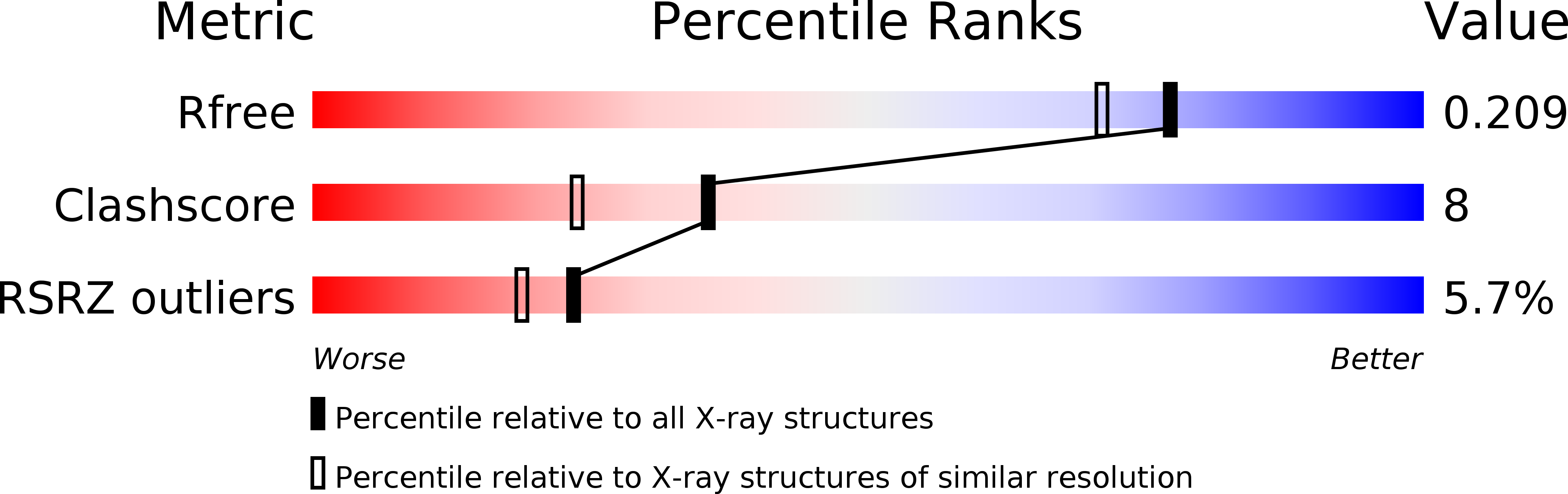 6CZ3 validation report