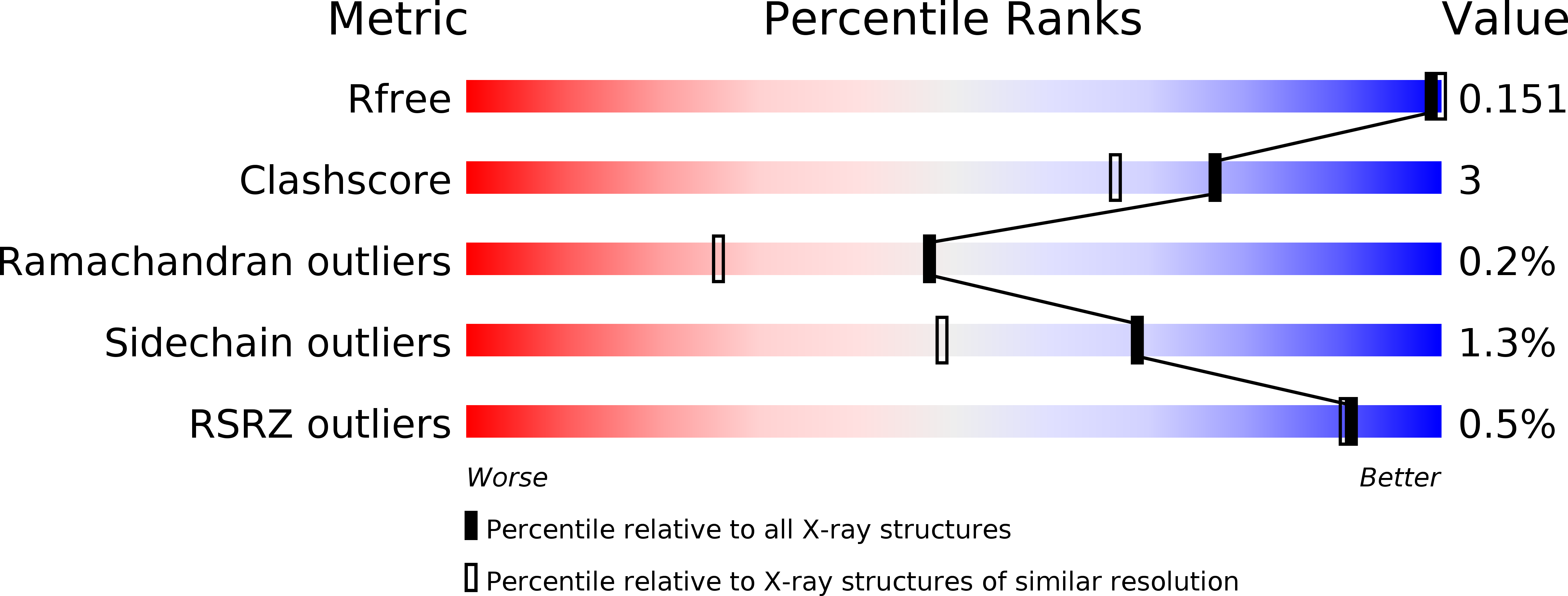 6CZ7 validation report