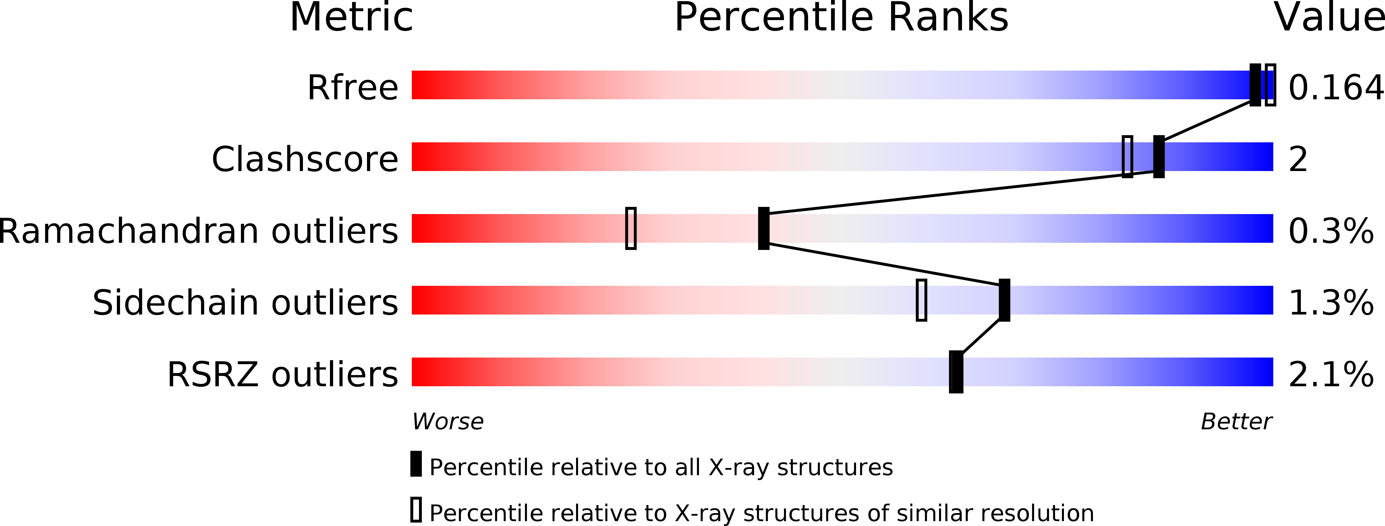 6CZ8 validation report