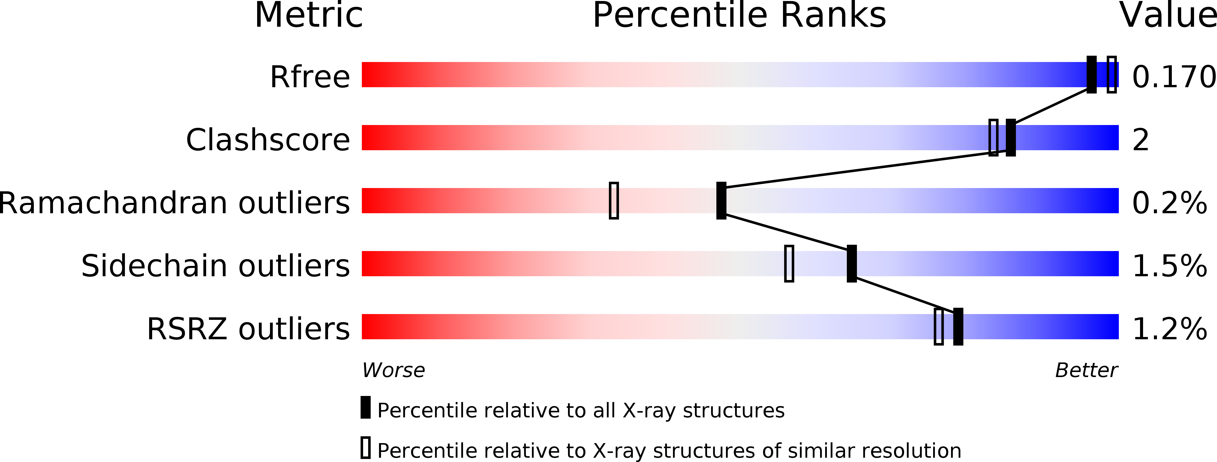 6CZ9 validation report