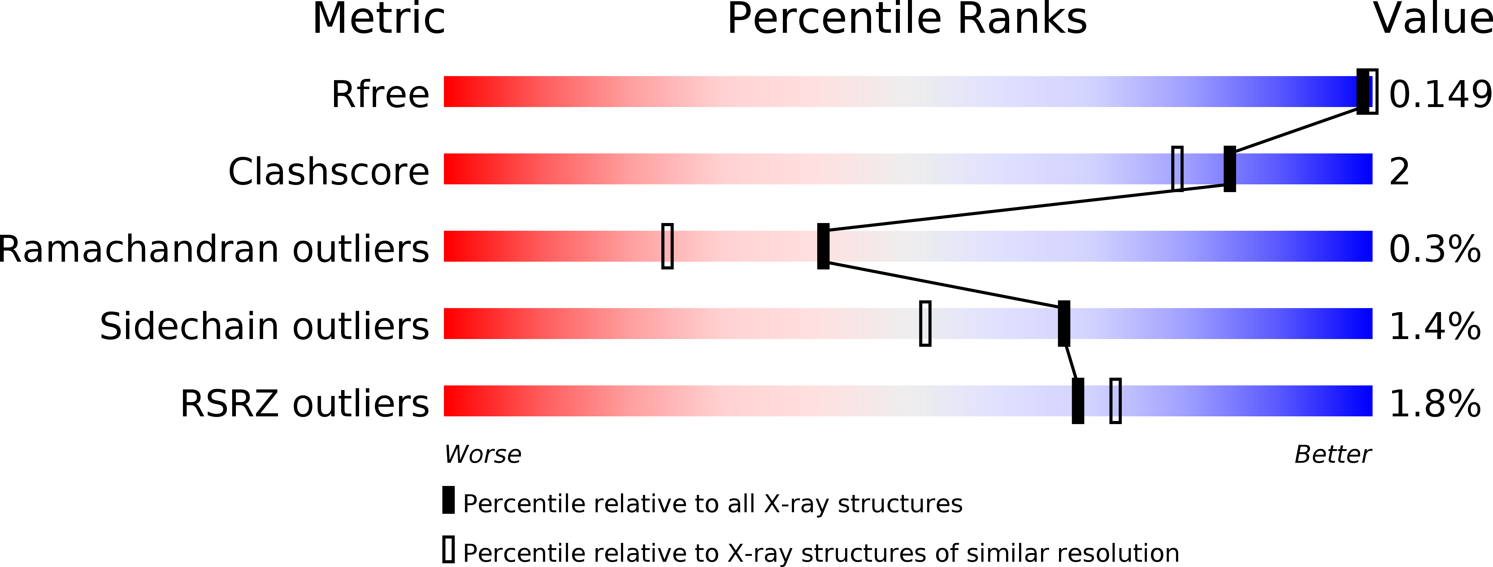 6CZA validation report