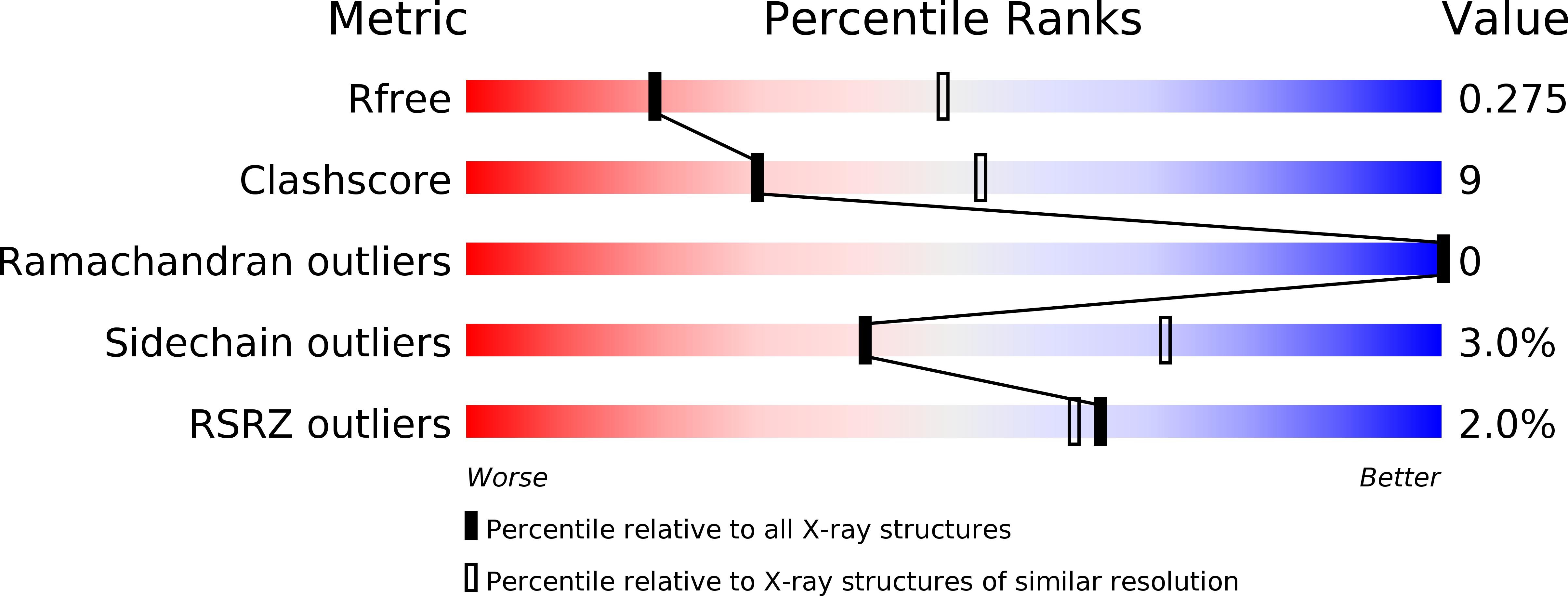 6D0R validation report