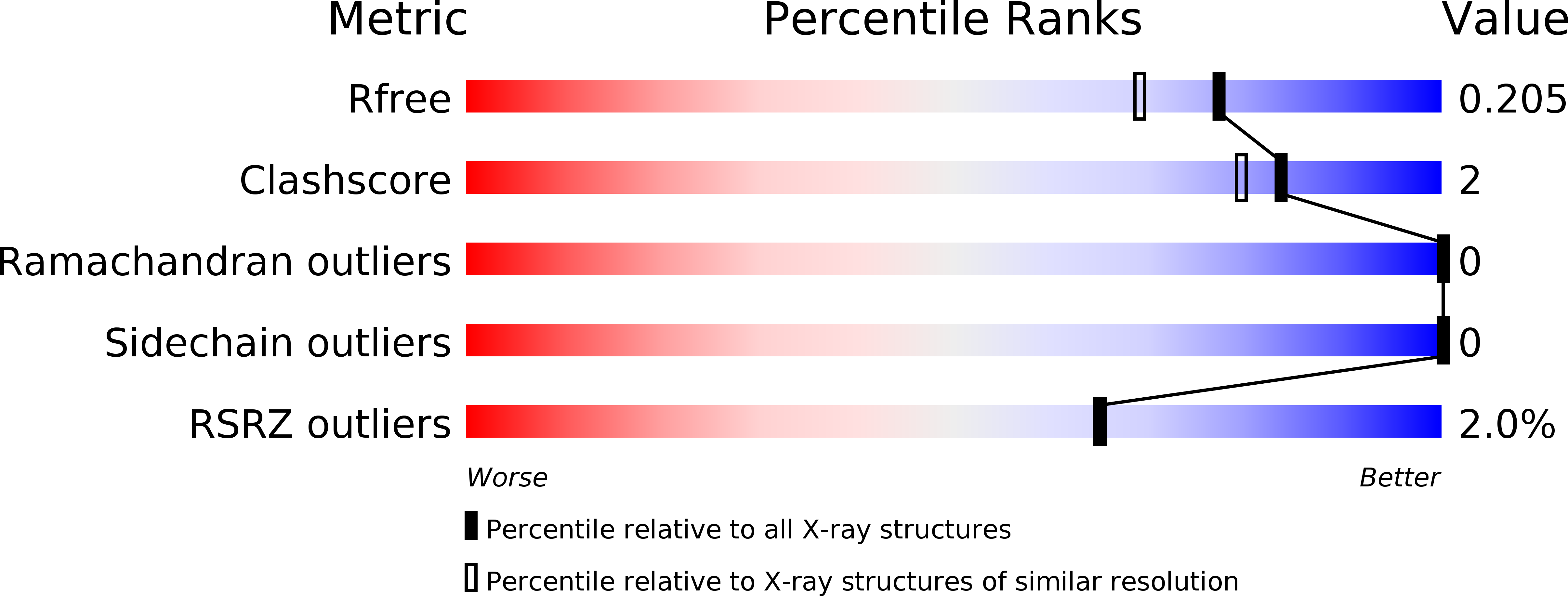 6D45 validation report