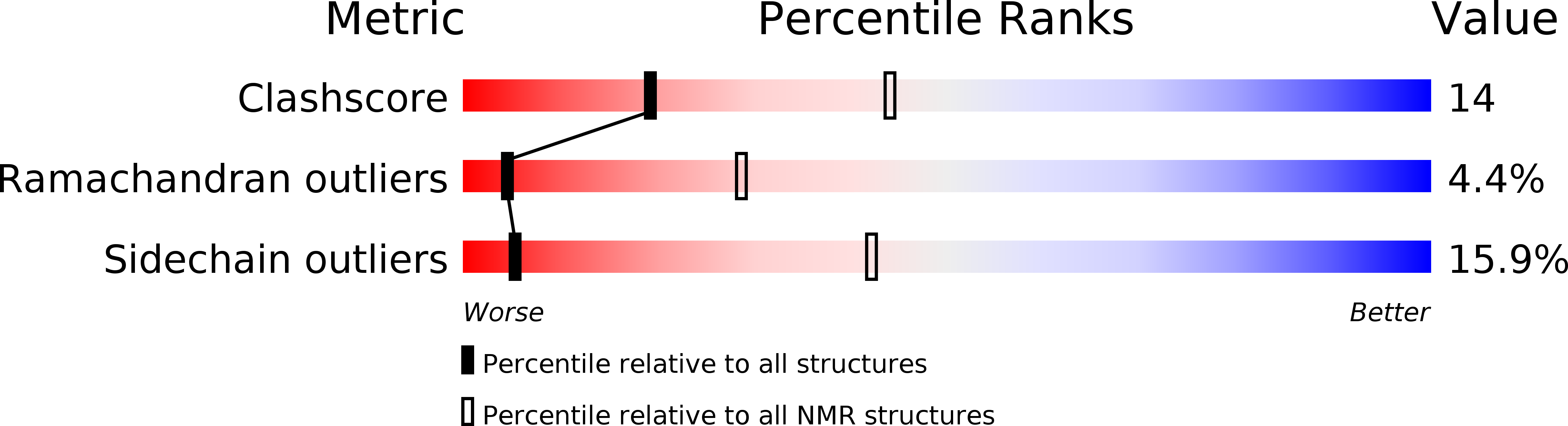 6D53 validation report