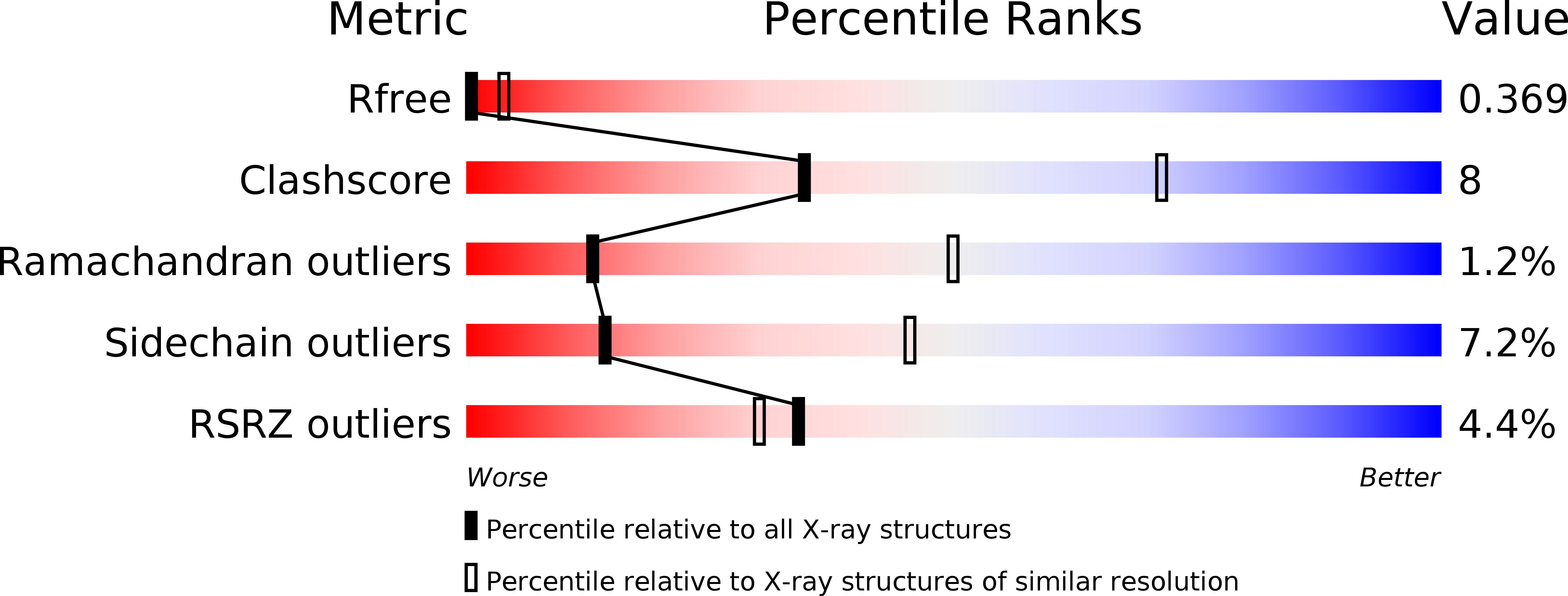 6D79 validation report
