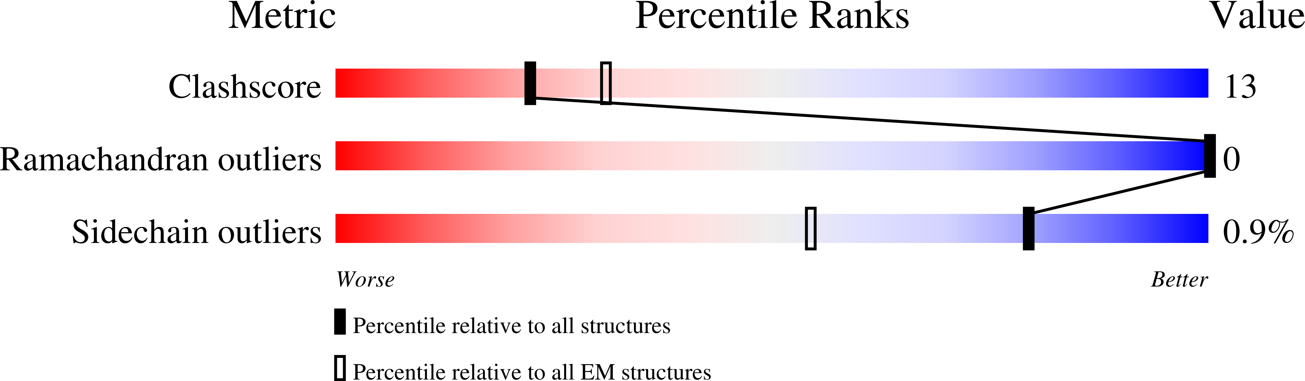 6D80 validation report