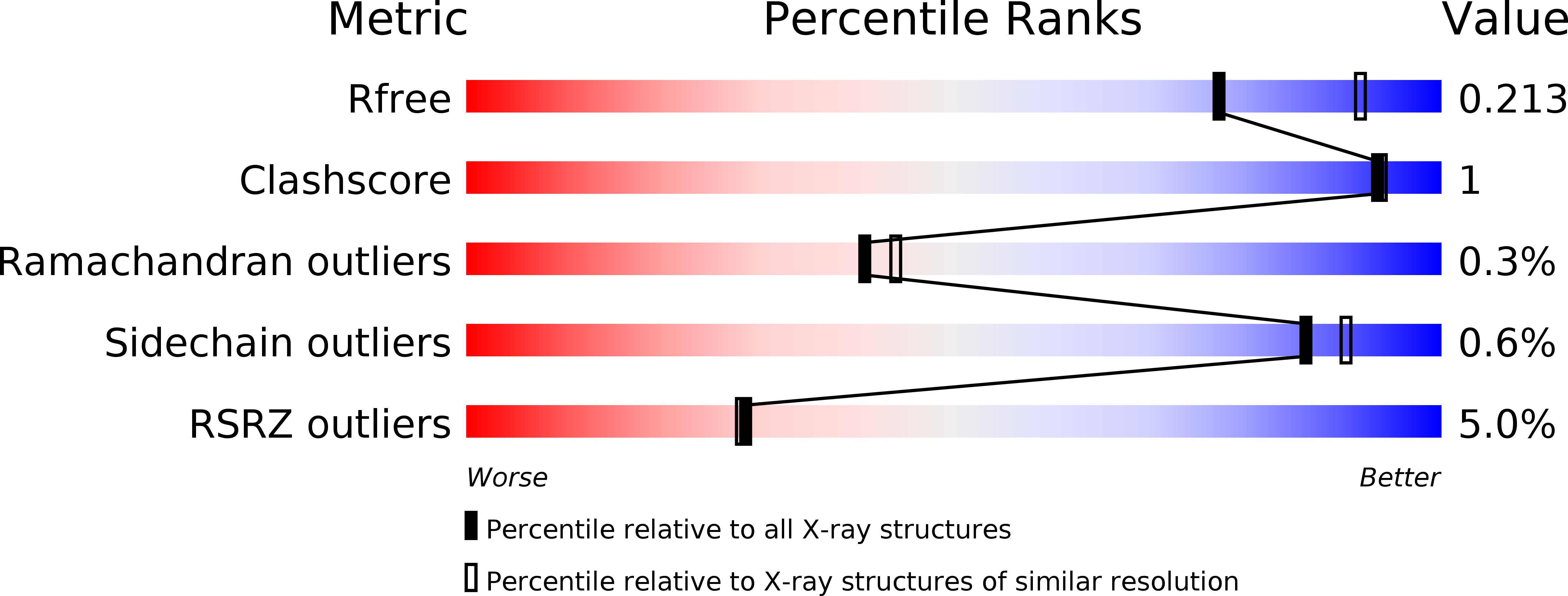 6D81 validation report