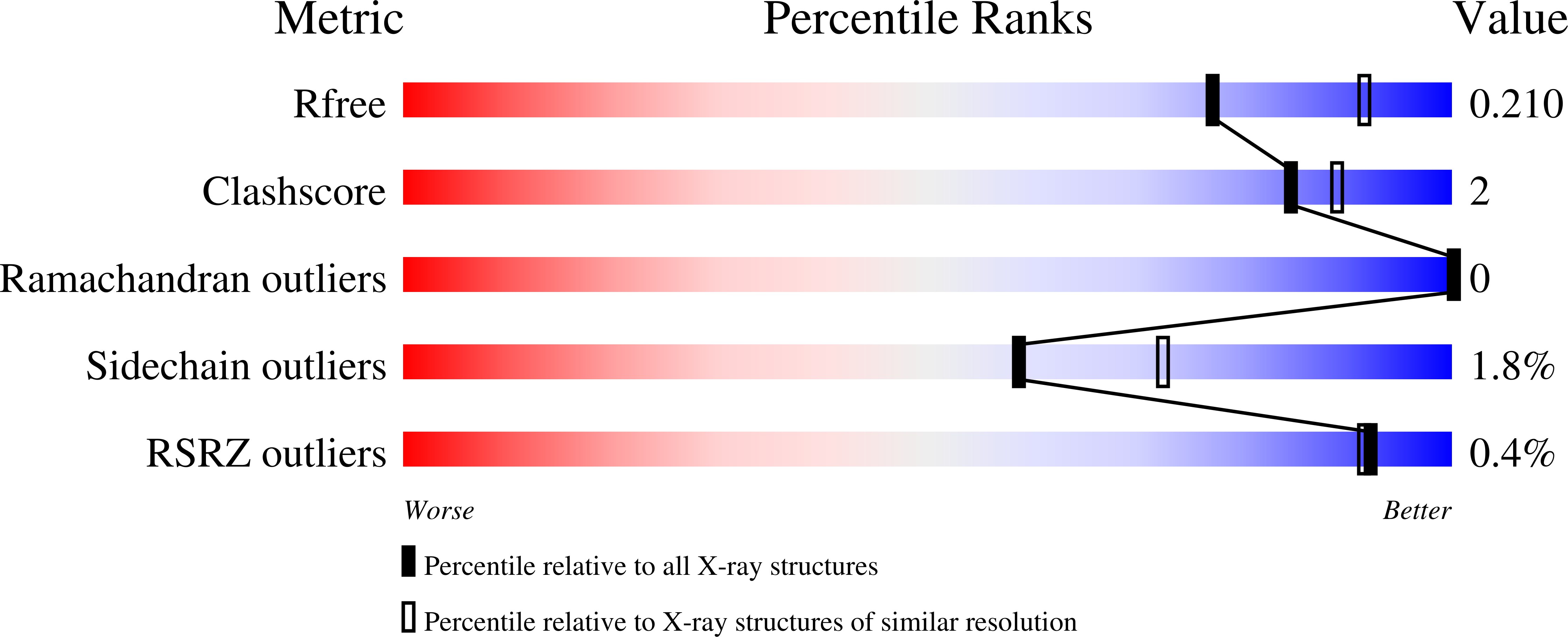 6D97 validation report