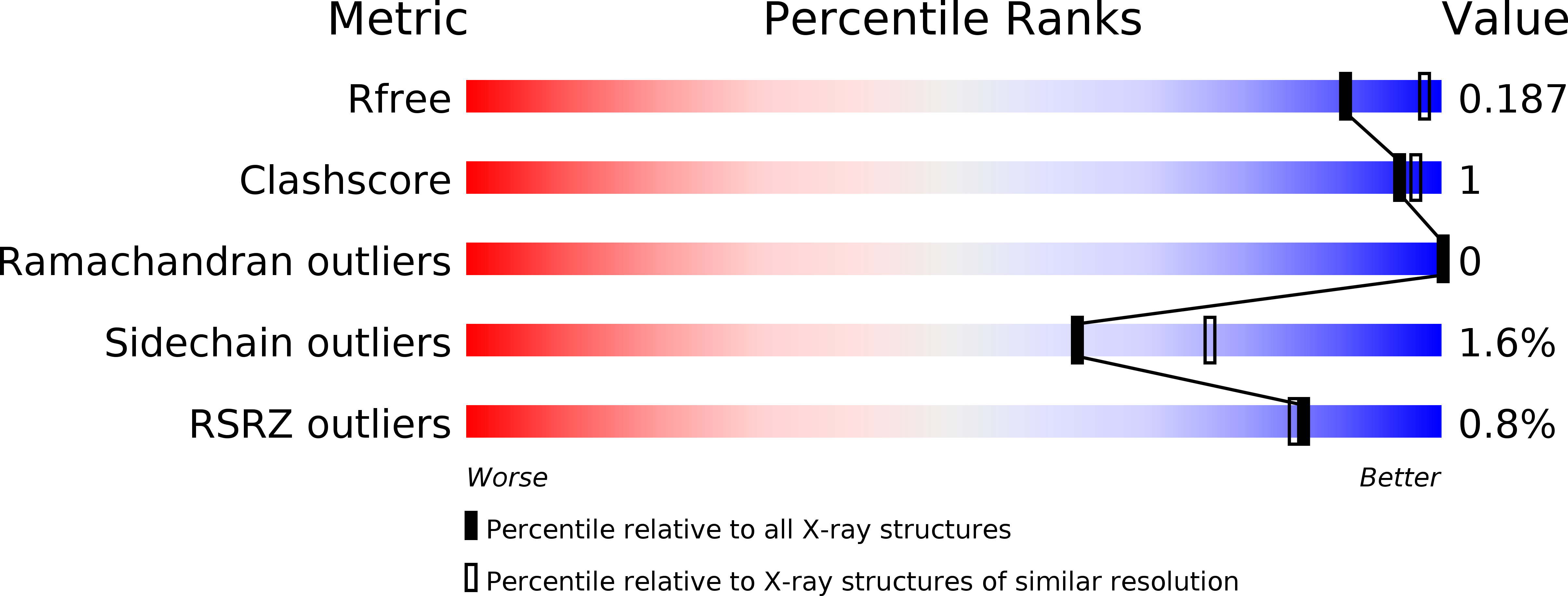 6DA0 validation report