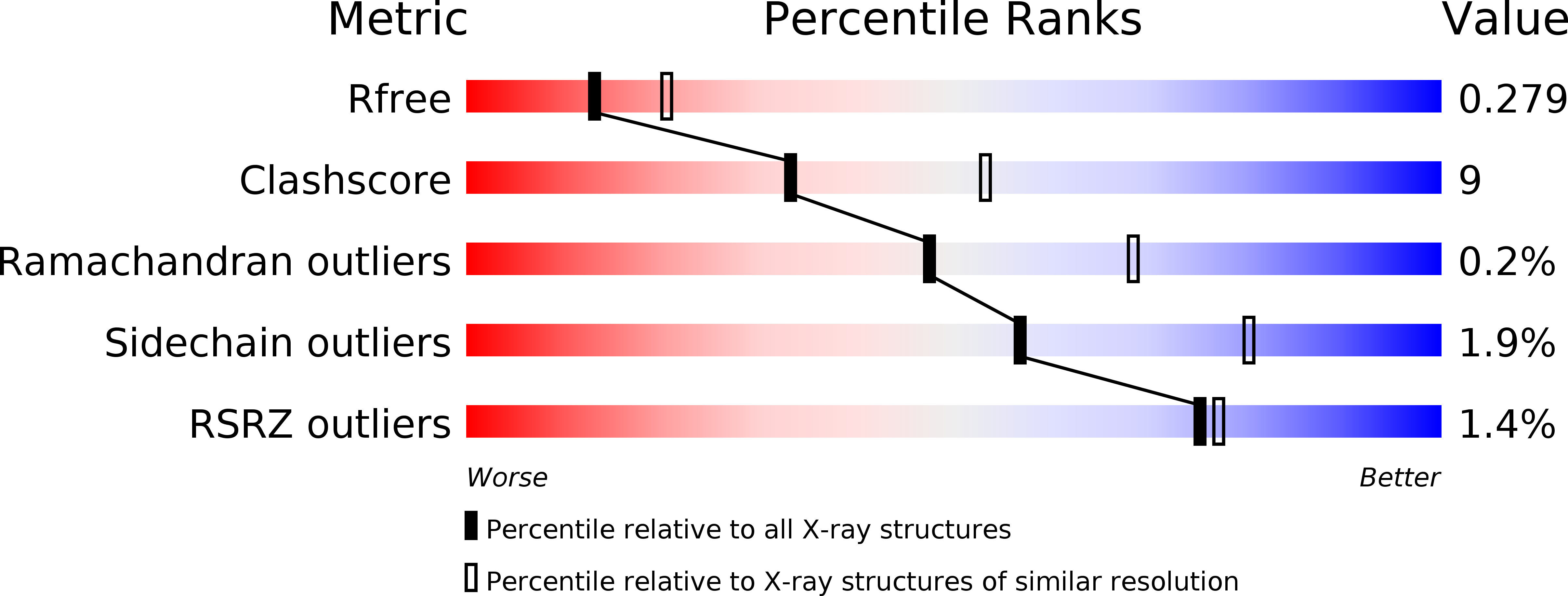 6DAH validation report