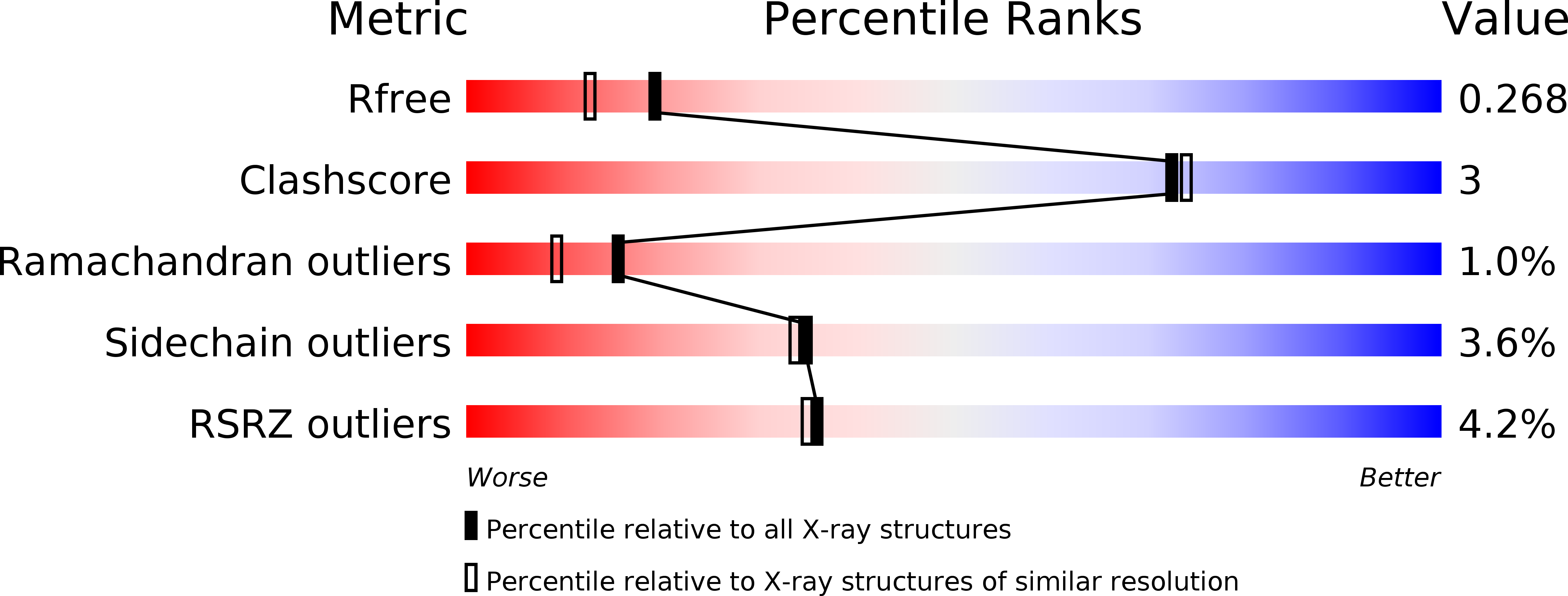 6DBK validation report