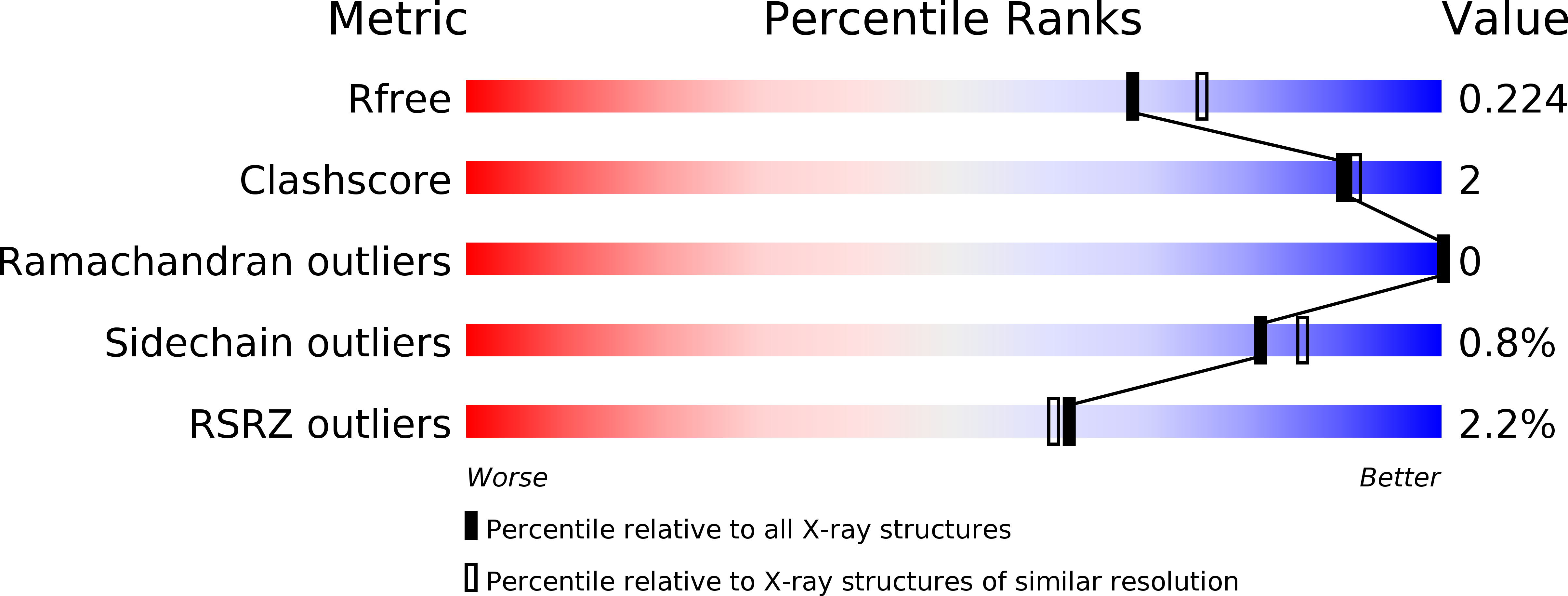 6DBY validation report