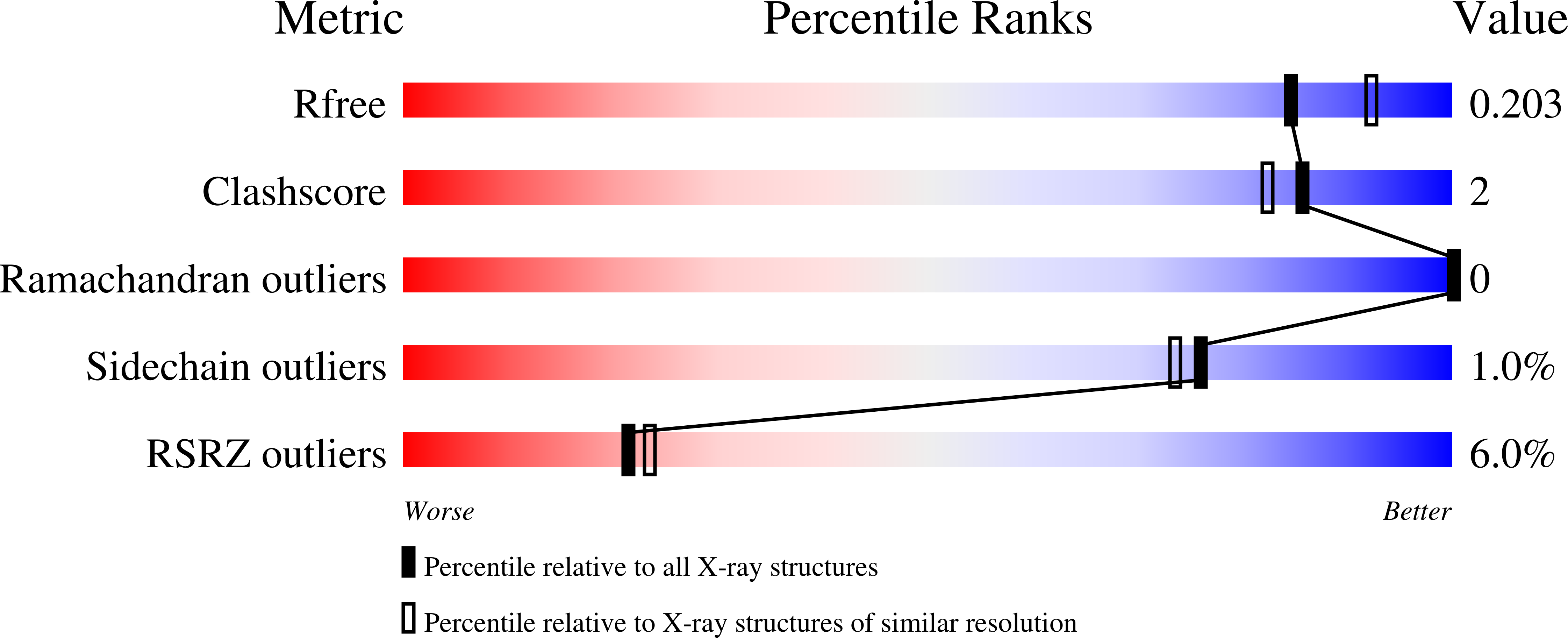 6DD3 validation report