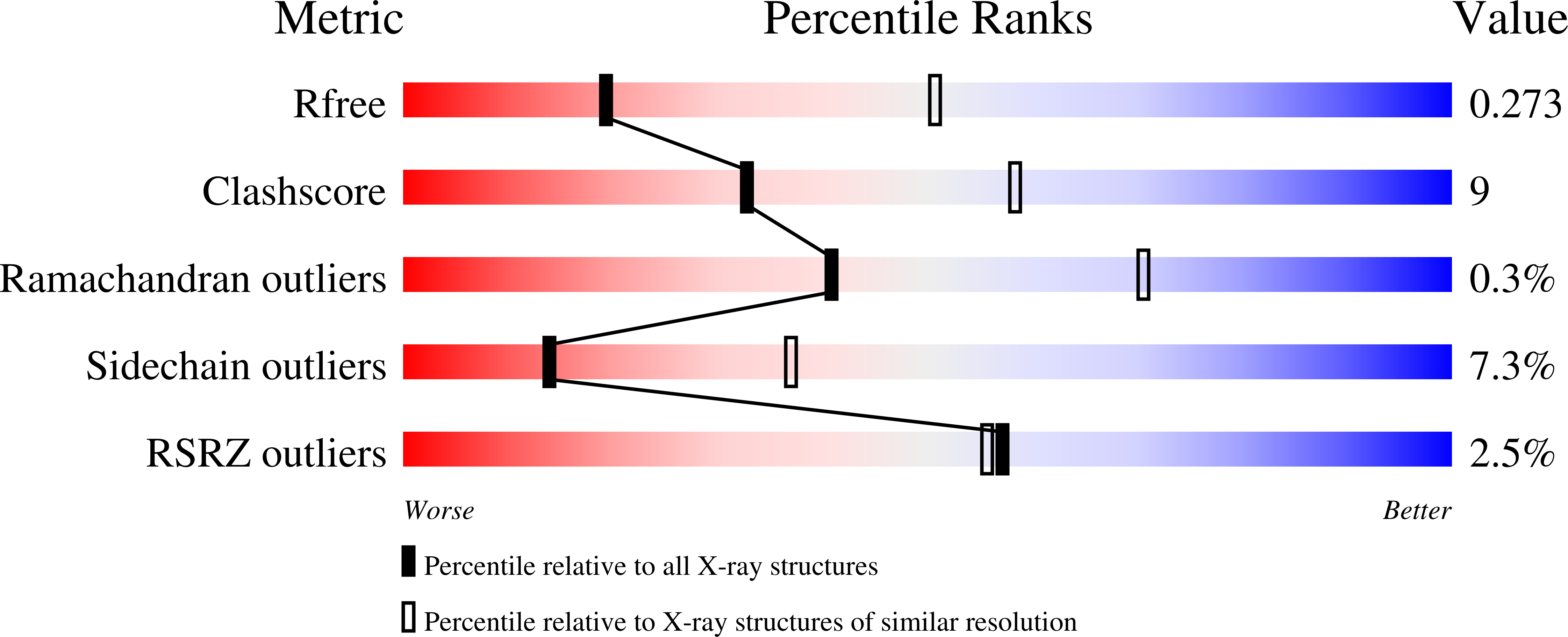 6DDC validation report