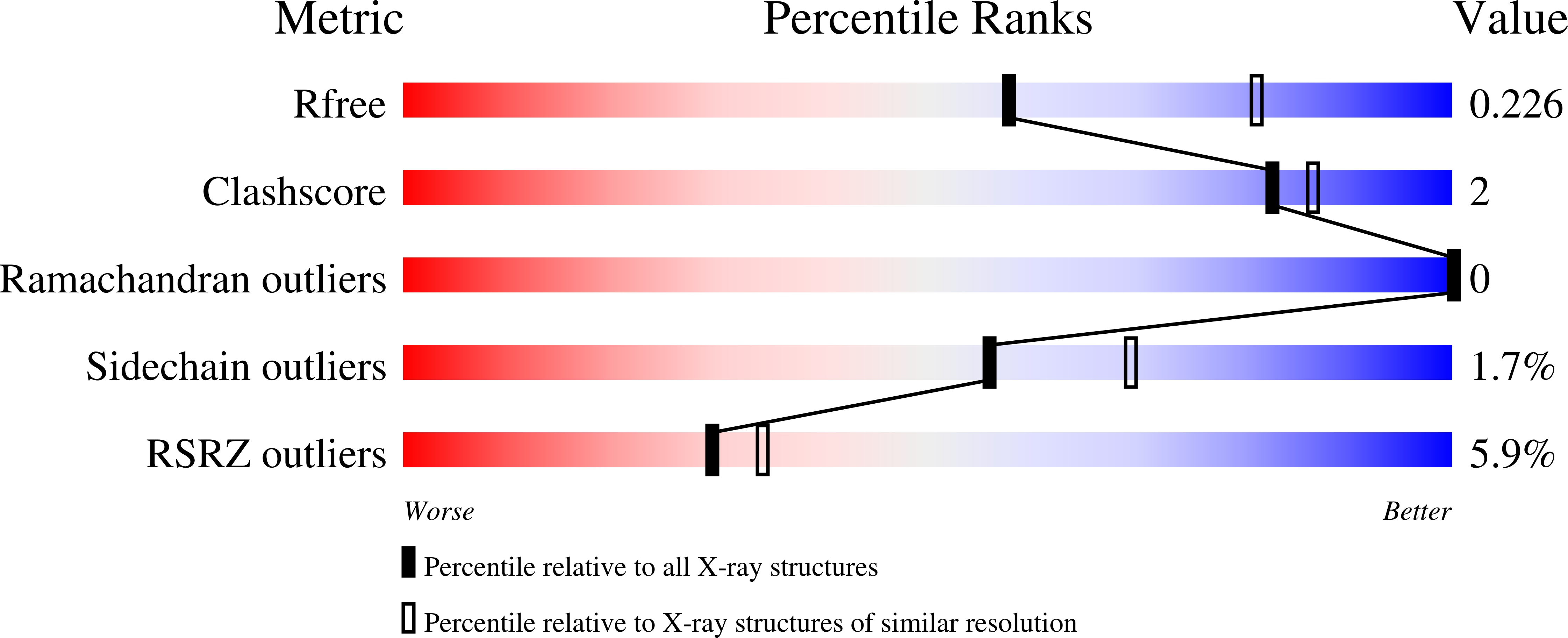 6DDH validation report