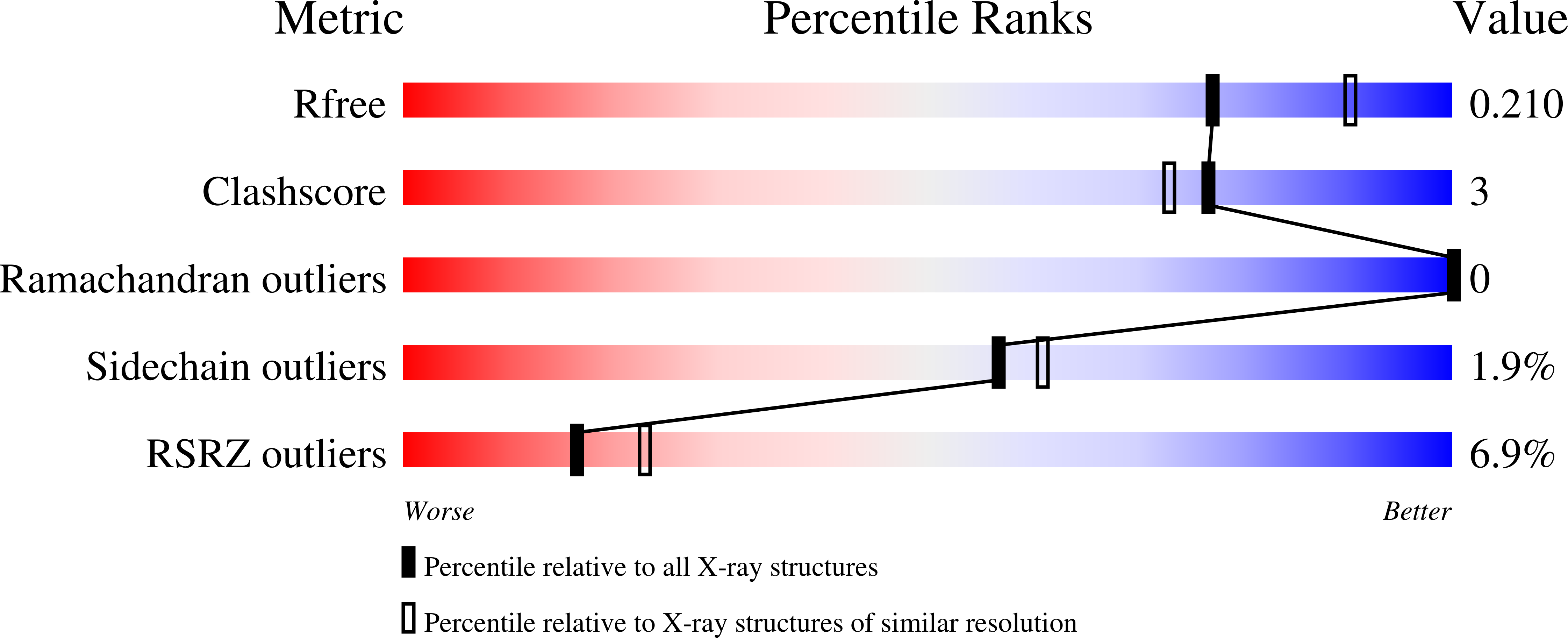 6DE1 validation report