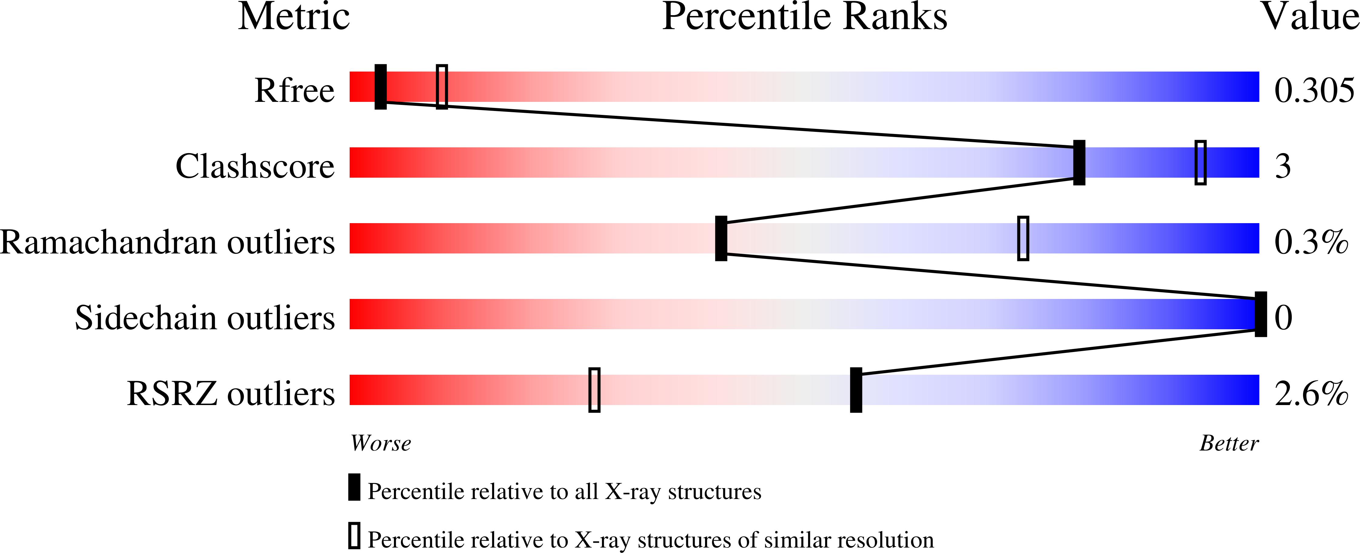 6DEE validation report