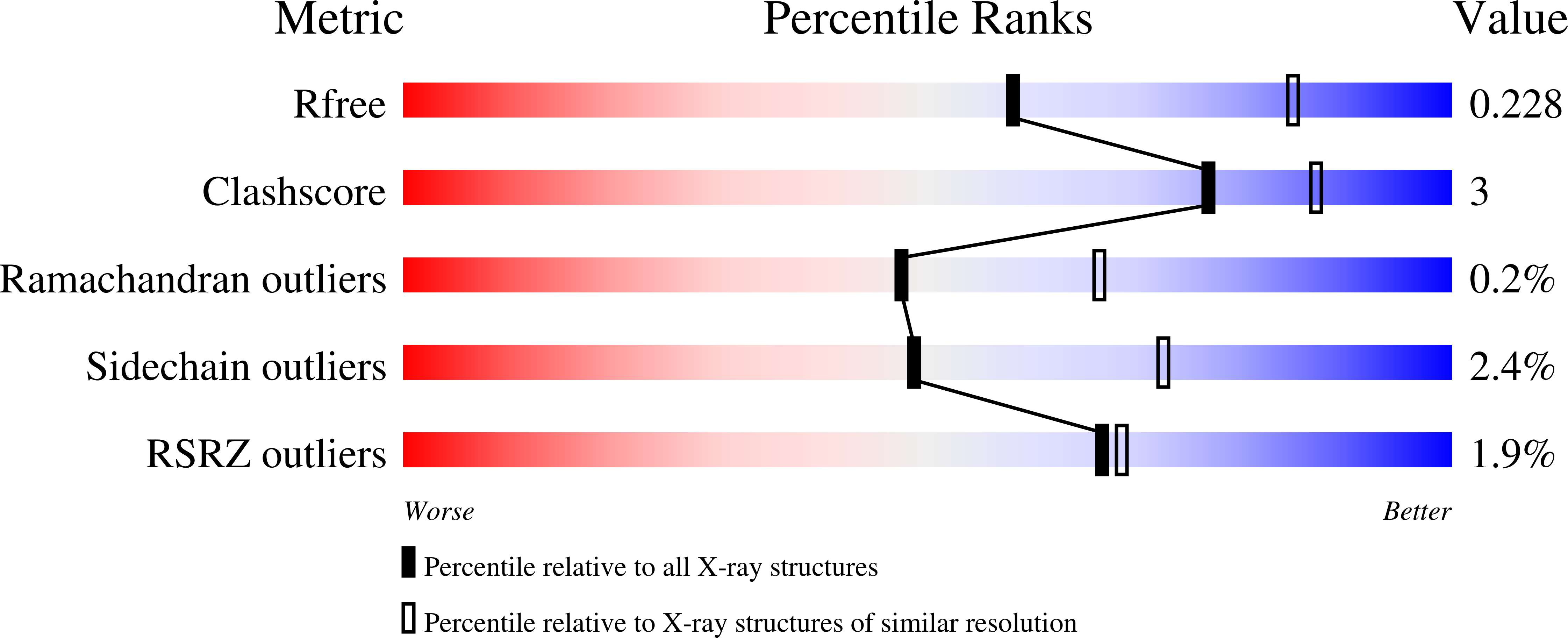 6DFI validation report