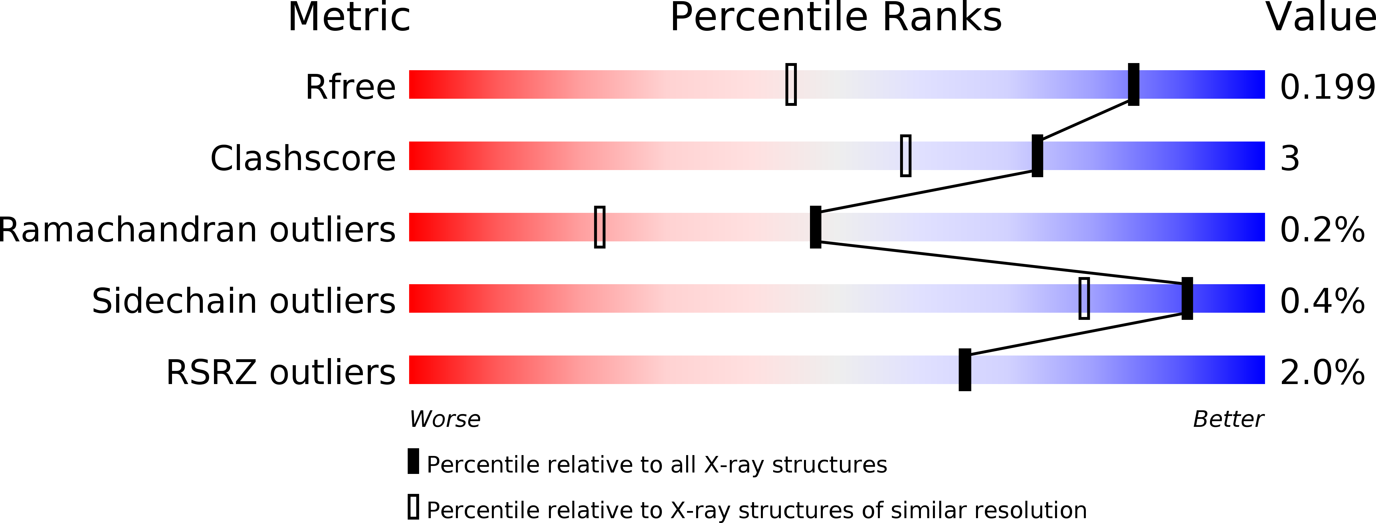6DHT validation report